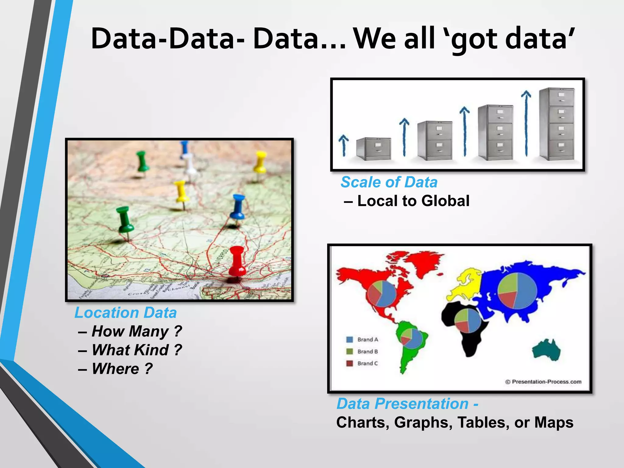 Location Data
– How Many ?
– What Kind ?
– Where ?
Scale of Data
– Local to Global
Data Presentation -
Charts, Graphs, Tables, or Maps
Data-Data- Data… We all ‘got data’
 