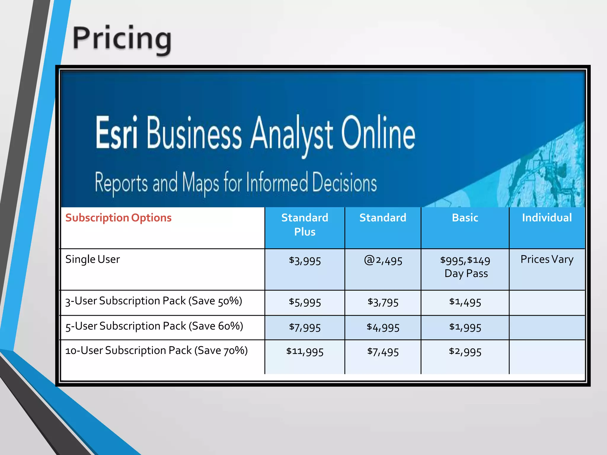 SubscriptionOptions Standard
Plus
Standard Basic Individual
SingleUser $3,995 @2,495 $995,$149
Day Pass
PricesVary
3-User Subscription Pack (Save 50%) $5,995 $3,795 $1,495
5-User Subscription Pack (Save 60%) $7,995 $4,995 $1,995
10-User Subscription Pack (Save 70%) $11,995 $7,495 $2,995
 