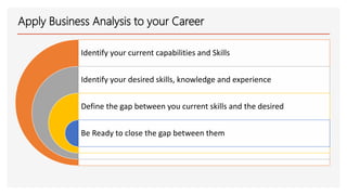 Apply Business Analysis to your Career
Identify your current capabilities and Skills
Identify your desired skills, knowledge and experience
Define the gap between you current skills and the desired
Be Ready to close the gap between them
