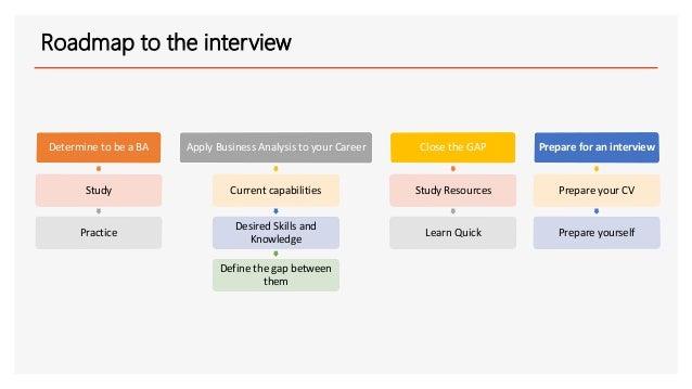 business analyst roadmap
