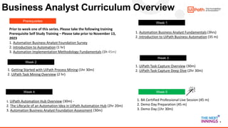 5
Business Analyst Curriculum Overview
1. Automation Business Analyst Fundamentals (3hrs)
2. Introduction to UiPath Business Automation (35 m)
Prerequisites
Prior to week one of this series. Please take the following training
Prerequisite Self Study Training – Please take prior to November 13,
2023
1. Automation Business Analyst Foundation Survey
2. Introduction to Automation (1 hr)
3. Automation Implementation Methodology Fundamentals (1h 45m)
Week 1
Week 2
1. Getting Started with UiPath Process Mining (1hr 30m)
2. UiPath Task Mining Overview (2 hr)
Week 3
Week 4 Week 5
1. UiPath Task Capture Overview (30m)
2. UiPath Task Capture Deep Dive (2hr 30m)
1. UiPath Automation Hub Overview (30m) -
2. The Lifecycle of an Automation Idea in UiPath Automation Hub (2hr 20m)
3. Automation Business Analyst Foundation Assessment (30m)
1. BA Certified Professional Live Session (45 m)
2. Demo Day Preparation (45 m)
3. Demo Day (1hr 30m)
 