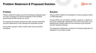 3
Problem Statement & Proposed Solution
Problem Solution
Problem statement revolves around the operational challenges face...