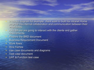 • In above diagram for example, client want to built his intranet Home
•
•
•
•
•
•
•
•

page for his internal collaboration and communication between their
employees.
As a BA we are going to interact with the clients and gather
requirements.
Prepare the BRD document
Business Requirement Document
Work flows
Wire frames
Use case documents and diagrams
Test case document
UAT & Function test case

 