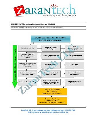 BUSINESS ANALYST Competency Development Program - ROADMAP
We focus on delivering Role-Specific training rather than Product based Training

ZaranTech LLC. , http://www.zarantech.com, info@zarantech.com , (515) 309-7846
5550 Wild Rose Lane Suite 400. West Des Moines IA 50266. USA

 