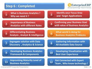 Business Analytics to solve your Business Problems | PPTX