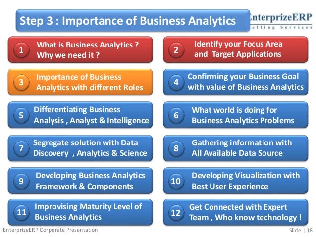 problem solving with business analytics