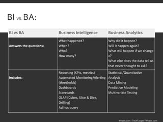 Business Analytics | PPSX