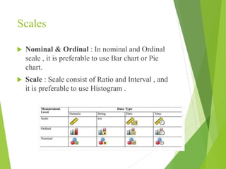 Scales
 Nominal & Ordinal : In nominal and Ordinal
scale , it is preferable to use Bar chart or Pie
chart.
 Scale : Scale consist of Ratio and Interval , and
it is preferable to use Histogram .
 