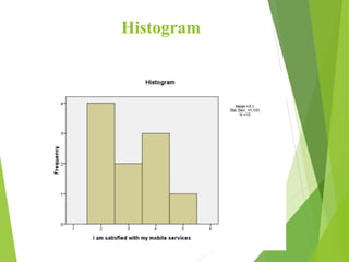 Histogram
 