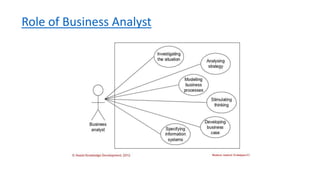 Role of Business Analyst
 