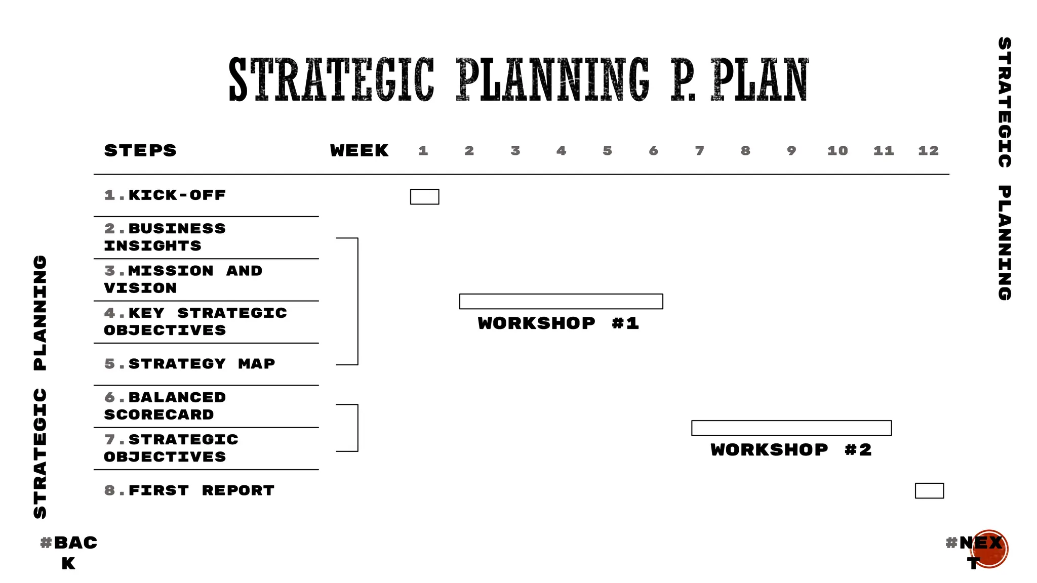 STEPS WEEK 1 2 3 4 5 6 7 8 9 10 11 12
1.KICK-OFF
2.BUSINESS
INSIGHTS
3.MISSION AND
VISION
4.KEY STRATEGIC
OBJECTIVES
5.STRATEGY MAP
6.BALANCED
SCORECARD
7.STRATEGIC
OBJECTIVES
8.FIRST REPORT
WORKSHOP #1
WORKSHOP #2
STRATEGIC
PLANNING
STRATEGIC
PLANNING
#BAC
K
#nex
t
 