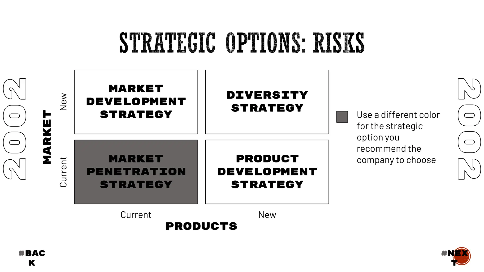 MARKET
DEVELOPMENT
STRATEGY
DIVERSITY
STRATEGY
MARKET
PENETRATION
STRATEGY
PRODUCT
DEVELOPMENT
STRATEGY
New
Current
New
Current
MARKET
PRODUCTS
Use a different color
for the strategic
option you
recommend the
company to choose
#BAC
K
#nex
t
 