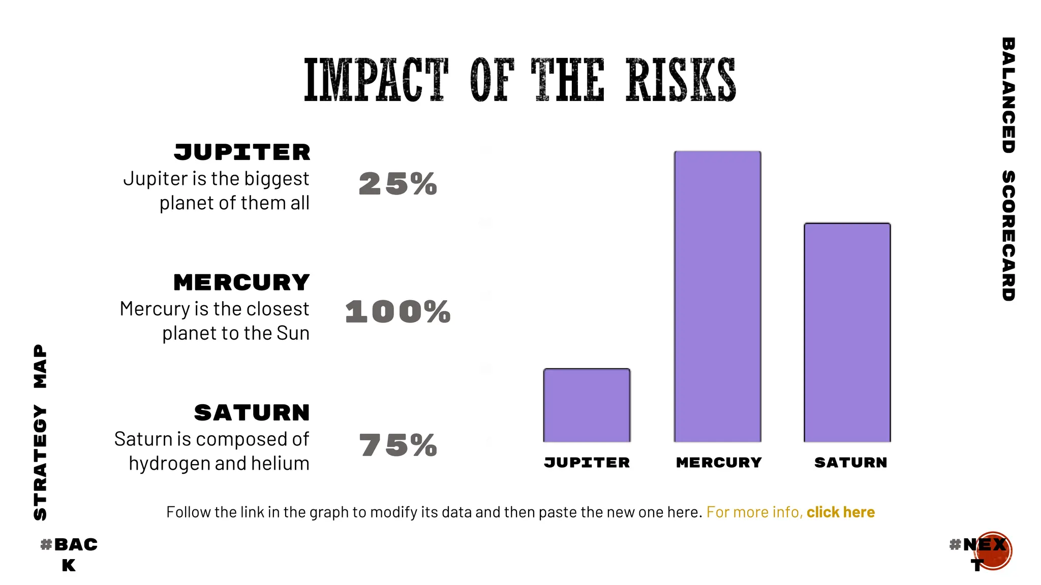 JUPITER
Jupiter is the biggest
planet of them all
25%
Follow the link in the graph to modify its data and then paste the new one here. For more info, click here
JUPITER MERCURY SATURN
MERCURY
Mercury is the closest
planet to the Sun
100%
SATURN
Saturn is composed of
hydrogen and helium
75%
BALANCED
SCORECARD
STRATEGY
MAP
#BAC
K
#nex
t
 
