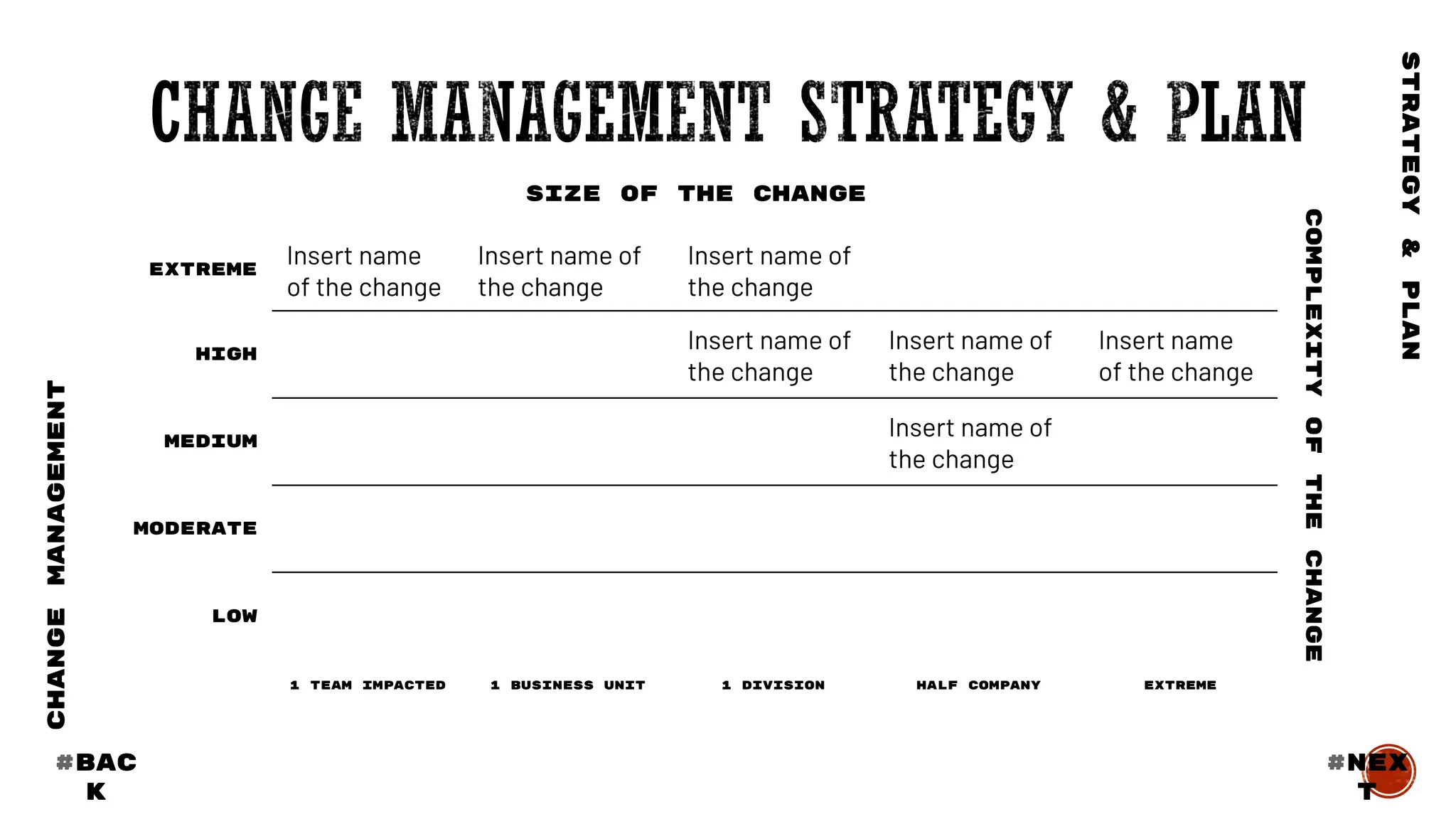 SIZE OF THE CHANGE
EXTREME
Insert name
of the change
Insert name of
the change
Insert name of
the change
HIGH
Insert name of
the change
Insert name of
the change
Insert name
of the change
MEDIUM
Insert name of
the change
MODERATE
LOW
1 TEAM IMPACTED 1 BUSINESS UNIT 1 DIVISION HALF COMPANY EXTREME
COMPLEXITY
OF
THE
CHANGE
STRATEGY
&
PLAN
CHANGE
MANAGEMENT
#BAC
K
#nex
t
 