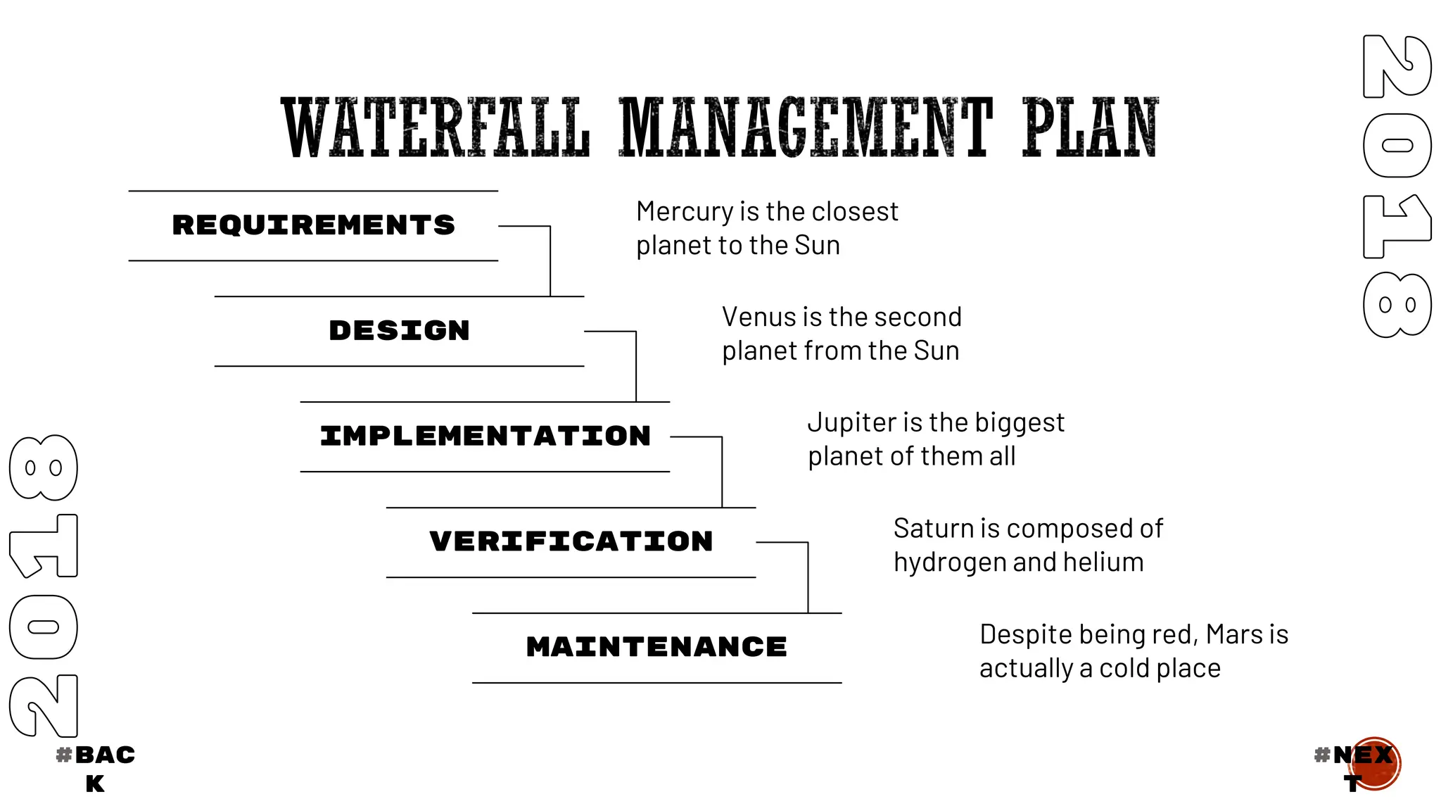 REQUIREMENTS
DESIGN
IMPLEMENTATION
VERIFICATION
MAINTENANCE
Mercury is the closest
planet to the Sun
Venus is the second
planet from the Sun
Jupiter is the biggest
planet of them all
Saturn is composed of
hydrogen and helium
Despite being red, Mars is
actually a cold place
#BAC
K
#nex
t
 