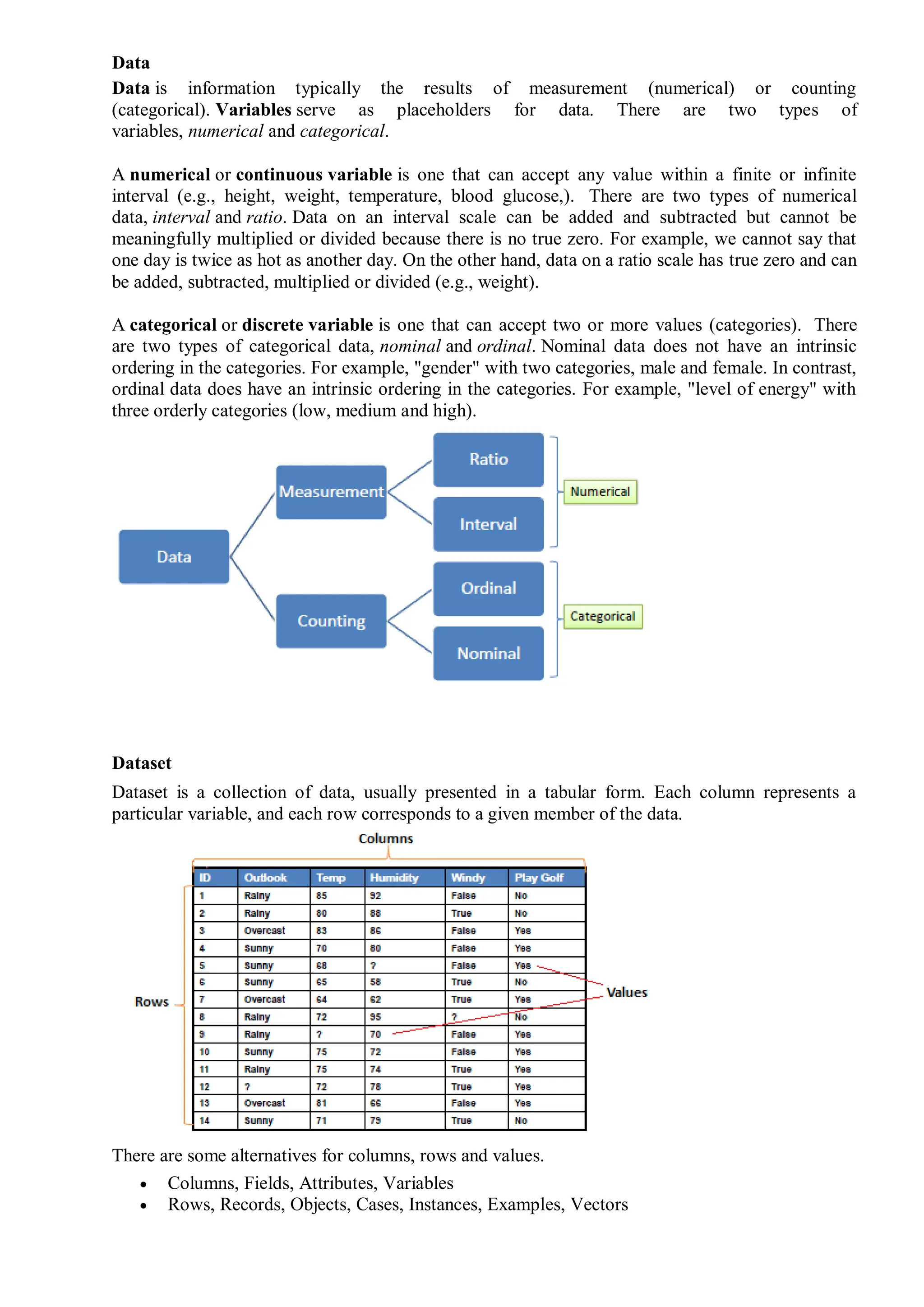 Data
Data is information typically the results of measurement (numerical) or counting
(categorical). Variables serve as placeholders for data. There are two types of
variables, numerical and categorical.
A numerical or continuous variable is one that can accept any value within a finite or infinite
interval (e.g., height, weight, temperature, blood glucose,). There are two types of numerical
data, interval and ratio. Data on an interval scale can be added and subtracted but cannot be
meaningfully multiplied or divided because there is no true zero. For example, we cannot say that
one day is twice as hot as another day. On the other hand, data on a ratio scale has true zero and can
be added, subtracted, multiplied or divided (e.g., weight).
A categorical or discrete variable is one that can accept two or more values (categories). There
are two types of categorical data, nominal and ordinal. Nominal data does not have an intrinsic
ordering in the categories. For example, "gender" with two categories, male and female. In contrast,
ordinal data does have an intrinsic ordering in the categories. For example, "level of energy" with
three orderly categories (low, medium and high).
Dataset
Dataset is a collection of data, usually presented in a tabular form. Each column represents a
particular variable, and each row corresponds to a given member of the data.
There are some alternatives for columns, rows and values.
 Columns, Fields, Attributes, Variables
 Rows, Records, Objects, Cases, Instances, Examples, Vectors
 