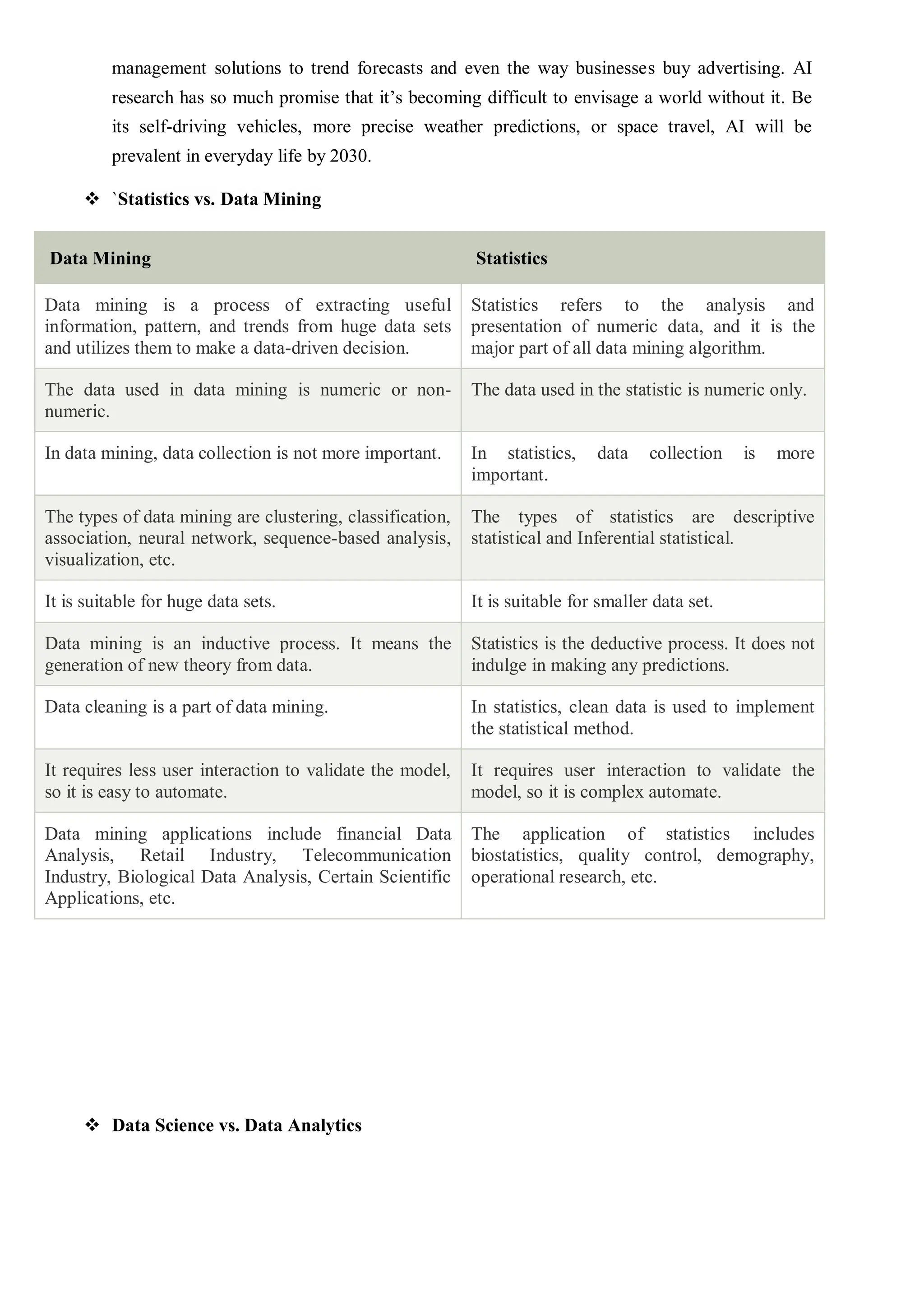 management solutions to trend forecasts and even the way businesses buy advertising. AI
research has so much promise that it’s becoming difficult to envisage a world without it. Be
its self-driving vehicles, more precise weather predictions, or space travel, AI will be
prevalent in everyday life by 2030.
 `Statistics vs. Data Mining
Data Mining Statistics
Data mining is a process of extracting useful
information, pattern, and trends from huge data sets
and utilizes them to make a data-driven decision.
Statistics refers to the analysis and
presentation of numeric data, and it is the
major part of all data mining algorithm.
The data used in data mining is numeric or non-
numeric.
The data used in the statistic is numeric only.
In data mining, data collection is not more important. In statistics, data collection is more
important.
The types of data mining are clustering, classification,
association, neural network, sequence-based analysis,
visualization, etc.
The types of statistics are descriptive
statistical and Inferential statistical.
It is suitable for huge data sets. It is suitable for smaller data set.
Data mining is an inductive process. It means the
generation of new theory from data.
Statistics is the deductive process. It does not
indulge in making any predictions.
Data cleaning is a part of data mining. In statistics, clean data is used to implement
the statistical method.
It requires less user interaction to validate the model,
so it is easy to automate.
It requires user interaction to validate the
model, so it is complex automate.
Data mining applications include financial Data
Analysis, Retail Industry, Telecommunication
Industry, Biological Data Analysis, Certain Scientific
Applications, etc.
The application of statistics includes
biostatistics, quality control, demography,
operational research, etc.
 Data Science vs. Data Analytics
 