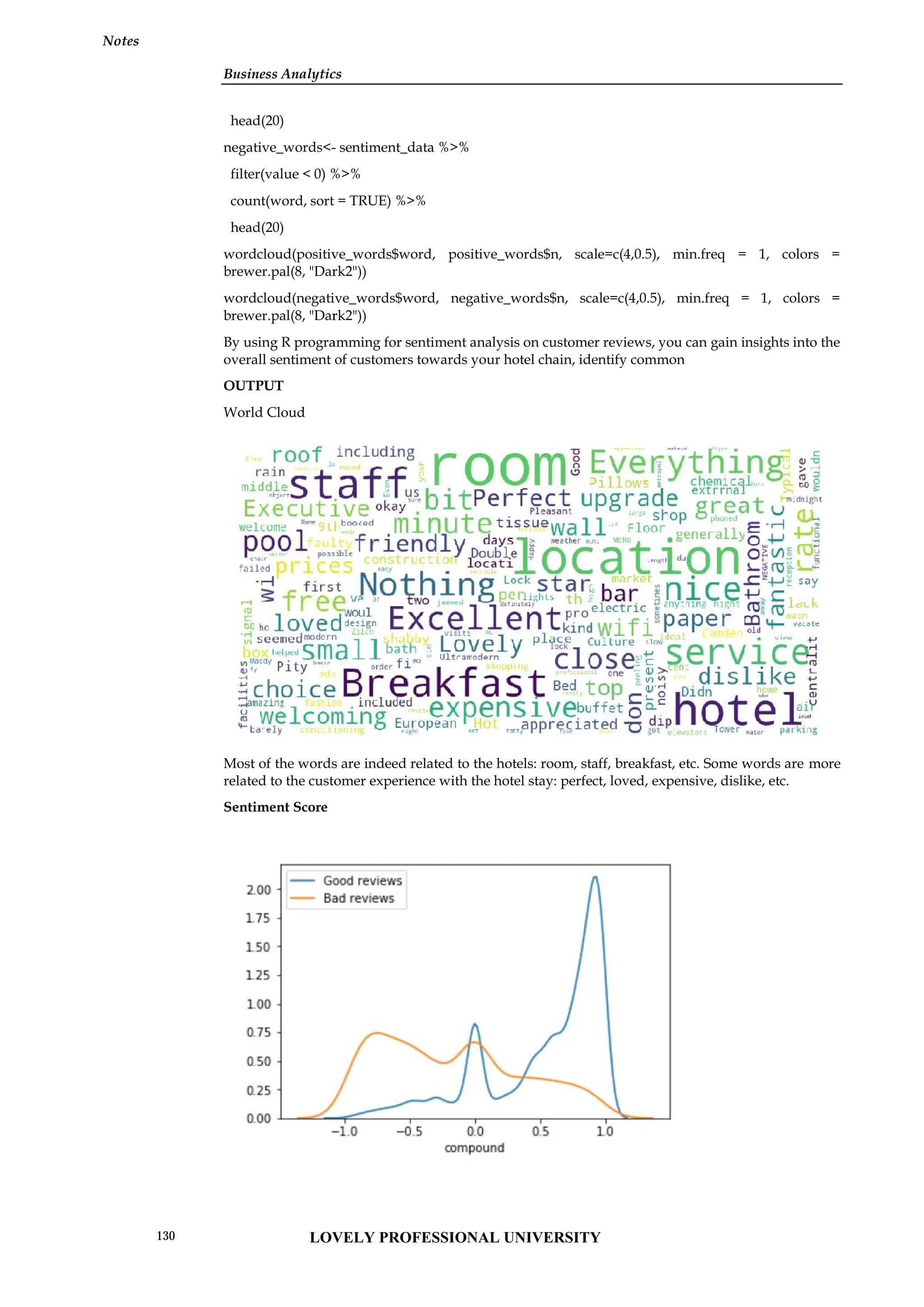 Business Analytics
Notes
head(20)
negative_words<- sentiment_data %>%
filter(value < 0) %>%
count(word, sort = TRUE) %>%
head(20)
wordcloud(positive_words$word, positive_words$n, scale=c(4,0.5), min.freq = 1, colors =
brewer.pal(8, "Dark2"))
wordcloud(negative_words$word, negative_words$n, scale=c(4,0.5), min.freq = 1, colors =
brewer.pal(8, "Dark2"))
By using R programming for sentiment analysis on customer reviews, you can gain insights into the
overall sentiment of customers towards your hotel chain, identify common
OUTPUT
World Cloud
Most of the words are indeed related to the hotels: room, staff, breakfast, etc. Some words are more
related to the customer experience with the hotel stay: perfect, loved, expensive, dislike, etc.
Sentiment Score
Business Analytics
Notes
head(20)
negative_words<- sentiment_data %>%
filter(value < 0) %>%
count(word, sort = TRUE) %>%
head(20)
wordcloud(positive_words$word, positive_words$n, scale=c(4,0.5), min.freq = 1, colors =
brewer.pal(8, "Dark2"))
wordcloud(negative_words$word, negative_words$n, scale=c(4,0.5), min.freq = 1, colors =
brewer.pal(8, "Dark2"))
By using R programming for sentiment analysis on customer reviews, you can gain insights into the
overall sentiment of customers towards your hotel chain, identify common
OUTPUT
World Cloud
Most of the words are indeed related to the hotels: room, staff, breakfast, etc. Some words are more
related to the customer experience with the hotel stay: perfect, loved, expensive, dislike, etc.
Sentiment Score
Business Analytics
Notes
head(20)
negative_words<- sentiment_data %>%
filter(value < 0) %>%
count(word, sort = TRUE) %>%
head(20)
wordcloud(positive_words$word, positive_words$n, scale=c(4,0.5), min.freq = 1, colors =
brewer.pal(8, "Dark2"))
wordcloud(negative_words$word, negative_words$n, scale=c(4,0.5), min.freq = 1, colors =
brewer.pal(8, "Dark2"))
By using R programming for sentiment analysis on customer reviews, you can gain insights into the
overall sentiment of customers towards your hotel chain, identify common
OUTPUT
World Cloud
Most of the words are indeed related to the hotels: room, staff, breakfast, etc. Some words are more
related to the customer experience with the hotel stay: perfect, loved, expensive, dislike, etc.
Sentiment Score
LOVELY PROFESSIONAL UNIVERSITY
130
 