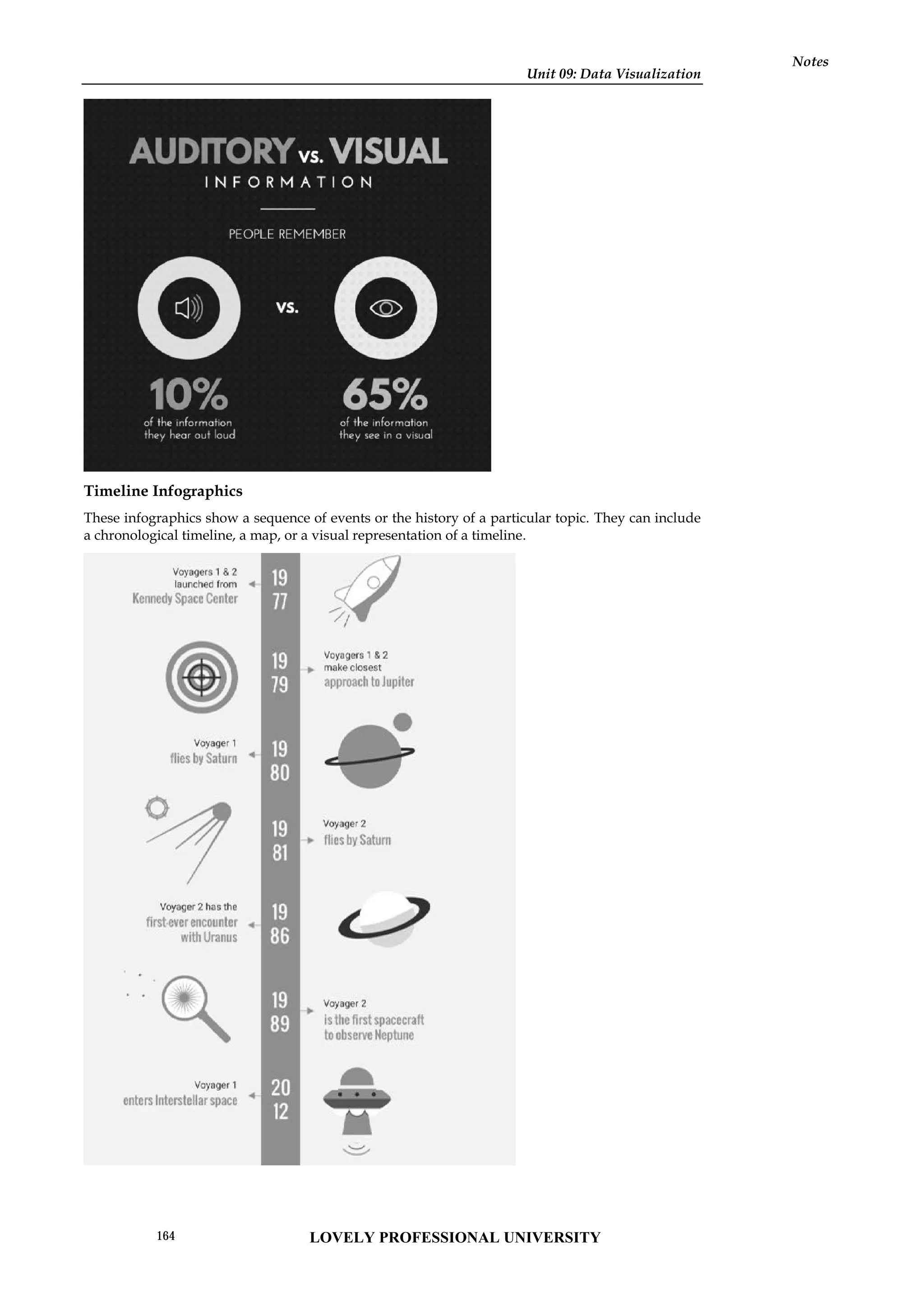 Unit 09: Data Visualization
Notes
Timeline Infographics
These infographics show a sequence of events or the history of a particular topic. They can include
a chronological timeline, a map, or a visual representation of a timeline.
Unit 09: Data Visualization
Notes
Timeline Infographics
These infographics show a sequence of events or the history of a particular topic. They can include
a chronological timeline, a map, or a visual representation of a timeline.
Unit 09: Data Visualization
Notes
Timeline Infographics
These infographics show a sequence of events or the history of a particular topic. They can include
a chronological timeline, a map, or a visual representation of a timeline.
LOVELY PROFESSIONAL UNIVERSITY
164
 
