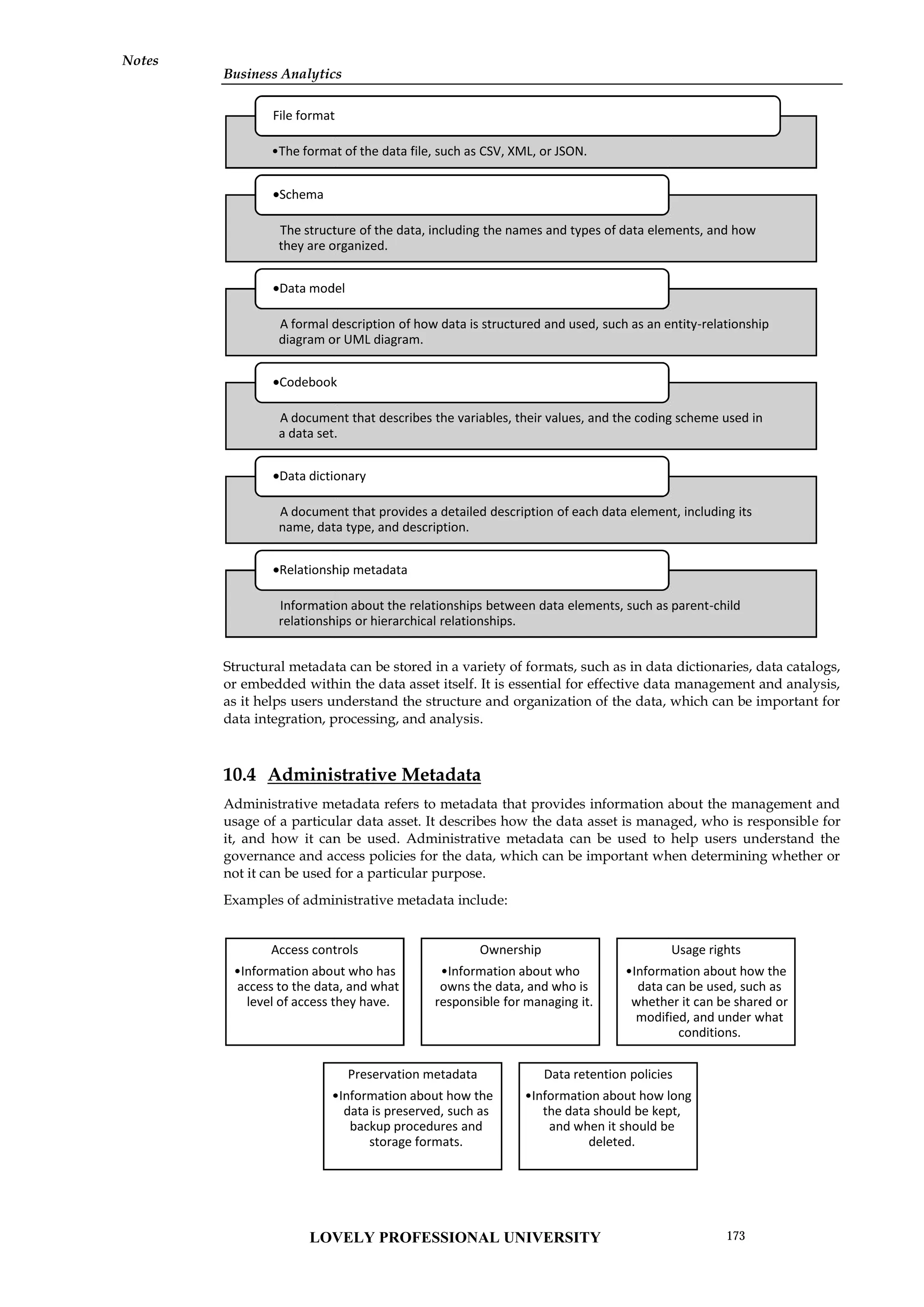 Business Analytics
Notes
Structural metadata can be stored in a variety of formats, such as in data dictionaries, data catalogs,
or embedded within the data asset itself. It is essential for effective data management and analysis,
as it helps users understand the structure and organization of the data, which can be important for
data integration, processing, and analysis.
10.4 Administrative Metadata
Administrative metadata refers to metadata that provides information about the management and
usage of a particular data asset. It describes how the data asset is managed, who is responsible for
it, and how it can be used. Administrative metadata can be used to help users understand the
governance and access policies for the data, which can be important when determining whether or
not it can be used for a particular purpose.
Examples of administrative metadata include:
•The format of the data file, such as CSV, XML, or JSON.
File format
The structure of the data, including the names and types of data elements, and how
they are organized.
Schema
A formal description of how data is structured and used, such as an entity-relationship
diagram or UML diagram.
Data model
A document that describes the variables, their values, and the coding scheme used in
a data set.
Codebook
A document that provides a detailed description of each data element, including its
name, data type, and description.
Data dictionary
Information about the relationships between data elements, such as parent-child
relationships or hierarchical relationships.
Relationship metadata
Access controls
•Information about who has
access to the data, and what
level of access they have.
Preservation metadata
•Information about how the
data is preserved, such as
backup procedures and
storage formats.
Business Analytics
Notes
Structural metadata can be stored in a variety of formats, such as in data dictionaries, data catalogs,
or embedded within the data asset itself. It is essential for effective data management and analysis,
as it helps users understand the structure and organization of the data, which can be important for
data integration, processing, and analysis.
10.4 Administrative Metadata
Administrative metadata refers to metadata that provides information about the management and
usage of a particular data asset. It describes how the data asset is managed, who is responsible for
it, and how it can be used. Administrative metadata can be used to help users understand the
governance and access policies for the data, which can be important when determining whether or
not it can be used for a particular purpose.
Examples of administrative metadata include:
•The format of the data file, such as CSV, XML, or JSON.
File format
The structure of the data, including the names and types of data elements, and how
they are organized.
A formal description of how data is structured and used, such as an entity-relationship
diagram or UML diagram.
Data model
A document that describes the variables, their values, and the coding scheme used in
a data set.
Codebook
A document that provides a detailed description of each data element, including its
name, data type, and description.
Data dictionary
Information about the relationships between data elements, such as parent-child
relationships or hierarchical relationships.
Relationship metadata
Access controls
•Information about who has
access to the data, and what
level of access they have.
Ownership
•Information about who
owns the data, and who is
responsible for managing it.
Usage rights
•Information about how the
data can be used, such as
whether it can be shared or
modified, and under what
conditions.
Preservation metadata
•Information about how the
data is preserved, such as
backup procedures and
storage formats.
Data retention policies
•Information about how long
the data should be kept,
and when it should be
deleted.
Business Analytics
Notes
Structural metadata can be stored in a variety of formats, such as in data dictionaries, data catalogs,
or embedded within the data asset itself. It is essential for effective data management and analysis,
as it helps users understand the structure and organization of the data, which can be important for
data integration, processing, and analysis.
10.4 Administrative Metadata
Administrative metadata refers to metadata that provides information about the management and
usage of a particular data asset. It describes how the data asset is managed, who is responsible for
it, and how it can be used. Administrative metadata can be used to help users understand the
governance and access policies for the data, which can be important when determining whether or
not it can be used for a particular purpose.
Examples of administrative metadata include:
The structure of the data, including the names and types of data elements, and how
they are organized.
A formal description of how data is structured and used, such as an entity-relationship
diagram or UML diagram.
A document that describes the variables, their values, and the coding scheme used in
a data set.
A document that provides a detailed description of each data element, including its
name, data type, and description.
Information about the relationships between data elements, such as parent-child
relationships or hierarchical relationships.
Usage rights
•Information about how the
data can be used, such as
whether it can be shared or
modified, and under what
conditions.
Data retention policies
•Information about how long
the data should be kept,
and when it should be
deleted.
LOVELY PROFESSIONAL UNIVERSITY 173
 