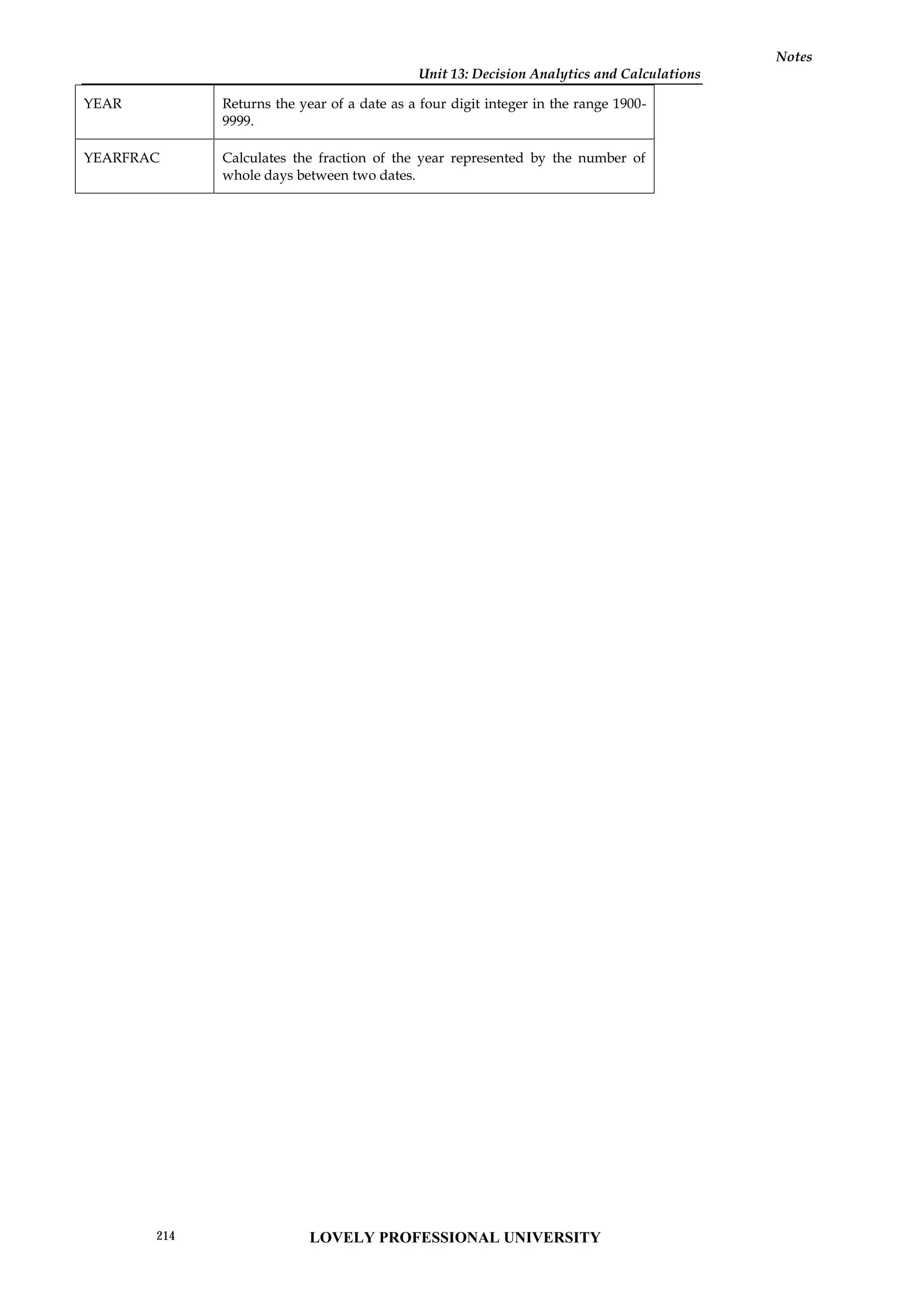 Unit 13: Decision Analytics and Calculations
Notes
YEAR Returns the year of a date as a four digit integer in the range 1900-
9999.
YEARFRAC Calculates the fraction of the year represented by the number of
whole days between two dates.
LOVELY PROFESSIONAL UNIVERSITY
214
 