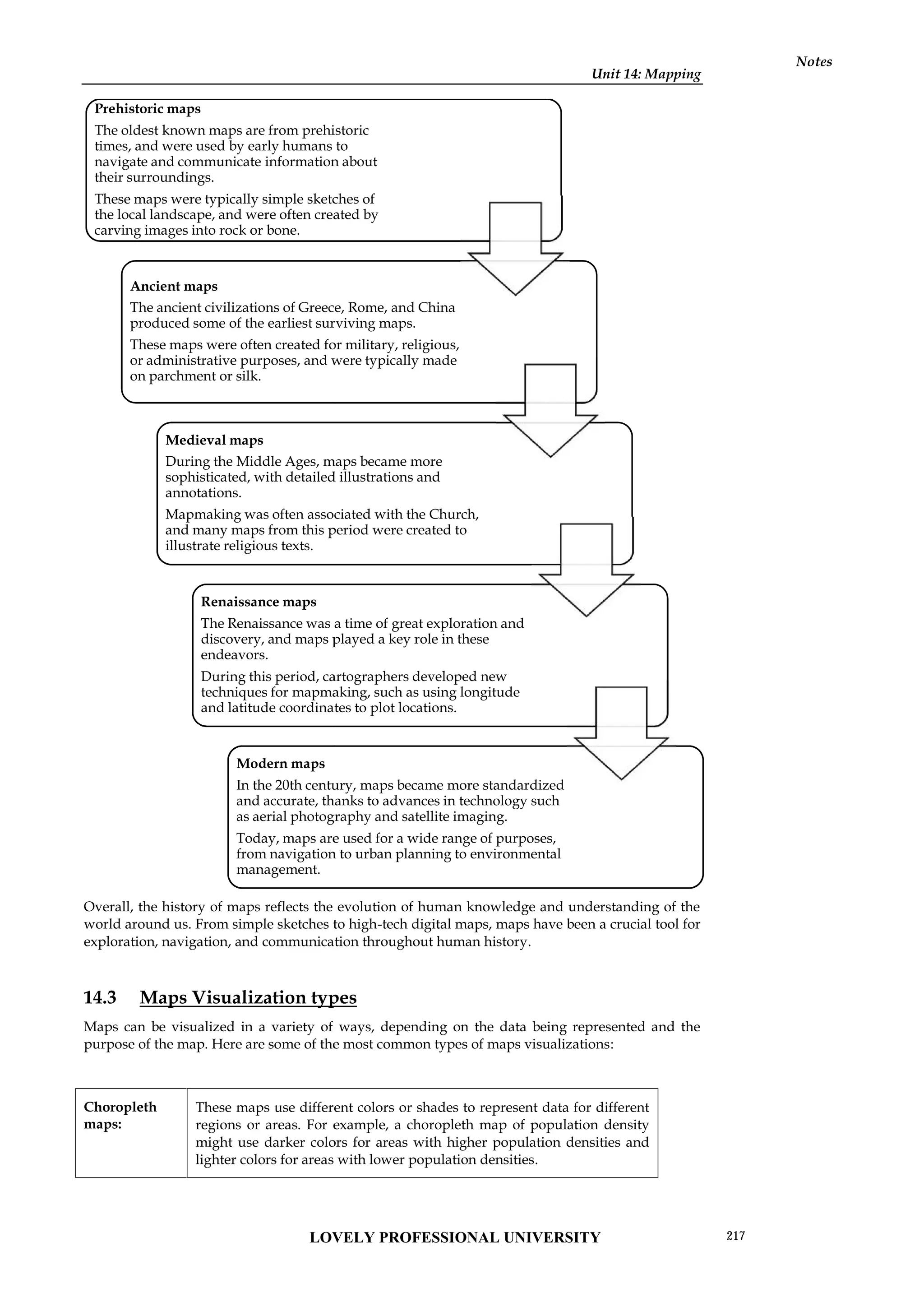 Unit 14: Mapping
Notes
Overall, the history of maps reflects the evolution of human knowledge and understanding of the
world around us. From simple sketches to high-tech digital maps, maps have been a crucial tool for
exploration, navigation, and communication throughout human history.
14.3 Maps Visualization types
Maps can be visualized in a variety of ways, depending on the data being represented and the
purpose of the map. Here are some of the most common types of maps visualizations:
Choropleth
maps:
These maps use different colors or shades to represent data for different
regions or areas. For example, a choropleth map of population density
might use darker colors for areas with higher population densities and
lighter colors for areas with lower population densities.
Prehistoric maps
The oldest known maps are from prehistoric
times, and were used by early humans to
navigate and communicate information about
their surroundings.
These maps were typically simple sketches of
the local landscape, and were often created by
carving images into rock or bone.
Ancient maps
The ancient civilizations of Greece, Rome, and China
produced some of the earliest surviving maps.
These maps were often created for military, religious,
or administrative purposes, and were typically made
on parchment or silk.
Medieval maps
During the Middle Ages, maps became more
sophisticated, with detailed illustrations and
annotations.
Mapmaking was often associated with the Church,
and many maps from this period were created to
illustrate religious texts.
Renaissance maps
The Renaissance was a time of great exploration and
discovery, and maps played a key role in these
endeavors.
During this period, cartographers developed new
techniques for mapmaking, such as using longitude
and latitude coordinates to plot locations.
Modern maps
In the 20th century, maps became more standardized
and accurate, thanks to advances in technology such
as aerial photography and satellite imaging.
Today, maps are used for a wide range of purposes,
from navigation to urban planning to environmental
management.
Unit 14: Mapping
Notes
Overall, the history of maps reflects the evolution of human knowledge and understanding of the
world around us. From simple sketches to high-tech digital maps, maps have been a crucial tool for
exploration, navigation, and communication throughout human history.
14.3 Maps Visualization types
Maps can be visualized in a variety of ways, depending on the data being represented and the
purpose of the map. Here are some of the most common types of maps visualizations:
Choropleth
maps:
These maps use different colors or shades to represent data for different
regions or areas. For example, a choropleth map of population density
might use darker colors for areas with higher population densities and
lighter colors for areas with lower population densities.
Prehistoric maps
The oldest known maps are from prehistoric
times, and were used by early humans to
navigate and communicate information about
their surroundings.
These maps were typically simple sketches of
the local landscape, and were often created by
carving images into rock or bone.
Ancient maps
The ancient civilizations of Greece, Rome, and China
produced some of the earliest surviving maps.
These maps were often created for military, religious,
or administrative purposes, and were typically made
on parchment or silk.
Medieval maps
During the Middle Ages, maps became more
sophisticated, with detailed illustrations and
annotations.
Mapmaking was often associated with the Church,
and many maps from this period were created to
illustrate religious texts.
Renaissance maps
The Renaissance was a time of great exploration and
discovery, and maps played a key role in these
endeavors.
During this period, cartographers developed new
techniques for mapmaking, such as using longitude
and latitude coordinates to plot locations.
Modern maps
In the 20th century, maps became more standardized
and accurate, thanks to advances in technology such
as aerial photography and satellite imaging.
Today, maps are used for a wide range of purposes,
from navigation to urban planning to environmental
management.
Unit 14: Mapping
Notes
Overall, the history of maps reflects the evolution of human knowledge and understanding of the
world around us. From simple sketches to high-tech digital maps, maps have been a crucial tool for
exploration, navigation, and communication throughout human history.
14.3 Maps Visualization types
Maps can be visualized in a variety of ways, depending on the data being represented and the
purpose of the map. Here are some of the most common types of maps visualizations:
Choropleth
maps:
These maps use different colors or shades to represent data for different
regions or areas. For example, a choropleth map of population density
might use darker colors for areas with higher population densities and
lighter colors for areas with lower population densities.
LOVELY PROFESSIONAL UNIVERSITY 217
 