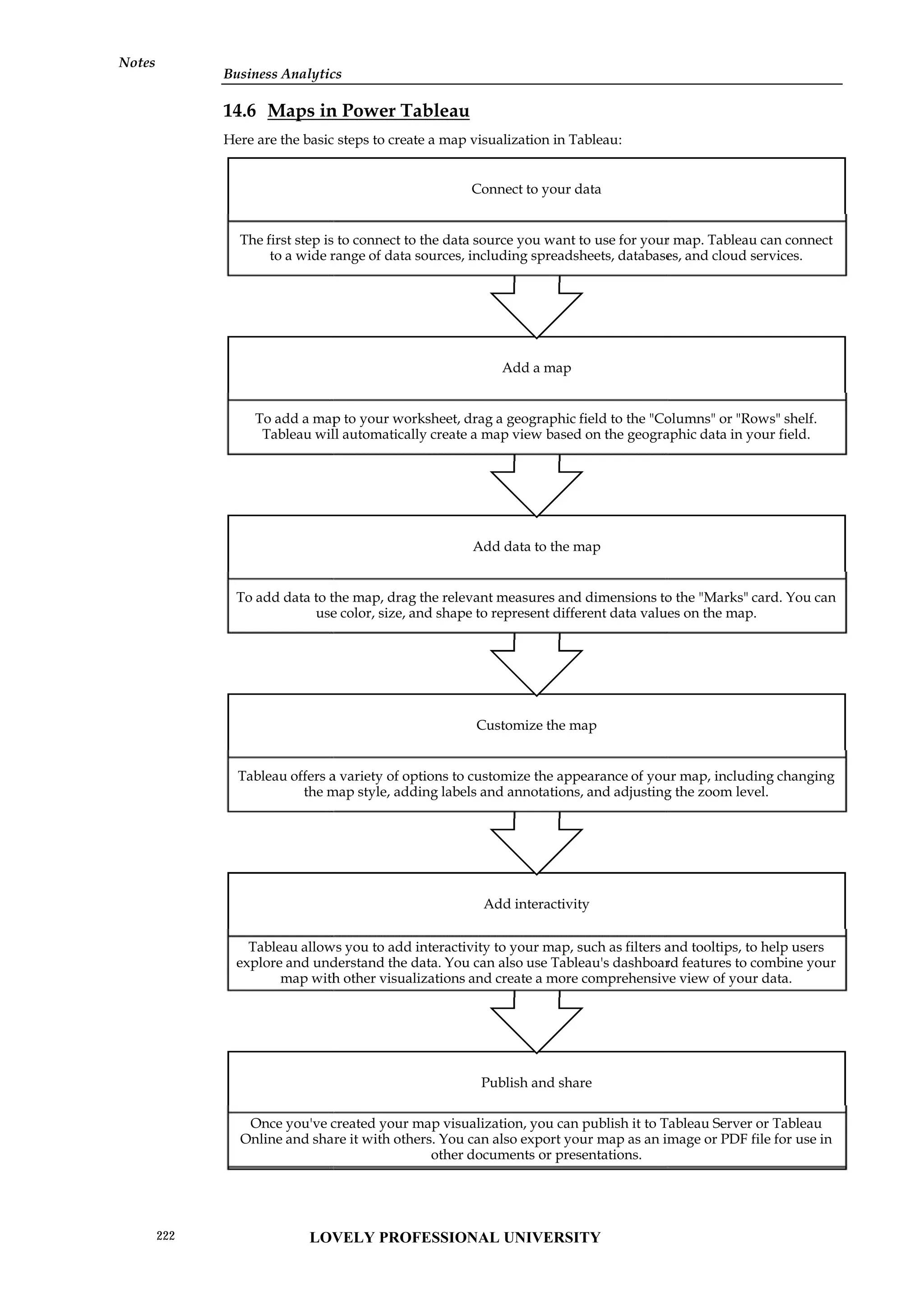 Business Analytics
Notes
14.6 Maps in Power Tableau
Here are the basic steps to create a map visualization in Tableau:
Once you've created your map visualization, you can publish it to Tableau Server or Tableau
Online and share it with others. You can also export your map as an image or PDF file for use in
other documents or presentations.
Tableau allows you to add interactivity to your map, such as filters and tooltips, to help users
explore and understand the data. You can also use Tableau's dashboard features to combine your
map with other visualizations and create a more comprehensive view of your data.
Tableau offers a variety of options to customize the appearance of your map, including changing
the map style, adding labels and annotations, and adjusting the zoom level.
To add data to the map, drag the relevant measures and dimensions to the "Marks" card. You can
use color, size, and shape to represent different data values on the map.
To add a map to your worksheet, drag a geographic field to the "Columns" or "Rows" shelf.
Tableau will automatically create a map view based on the geographic data in your field.
The first step is to connect to the data source you want to use for your map. Tableau can connect
to a wide range of data sources, including spreadsheets, databases, and cloud services.
Business Analytics
Notes
14.6 Maps in Power Tableau
Here are the basic steps to create a map visualization in Tableau:
Publish and share
Once you've created your map visualization, you can publish it to Tableau Server or Tableau
Online and share it with others. You can also export your map as an image or PDF file for use in
other documents or presentations.
Add interactivity
Tableau allows you to add interactivity to your map, such as filters and tooltips, to help users
explore and understand the data. You can also use Tableau's dashboard features to combine your
map with other visualizations and create a more comprehensive view of your data.
Customize the map
Tableau offers a variety of options to customize the appearance of your map, including changing
the map style, adding labels and annotations, and adjusting the zoom level.
Add data to the map
To add data to the map, drag the relevant measures and dimensions to the "Marks" card. You can
use color, size, and shape to represent different data values on the map.
Add a map
To add a map to your worksheet, drag a geographic field to the "Columns" or "Rows" shelf.
Tableau will automatically create a map view based on the geographic data in your field.
Connect to your data
The first step is to connect to the data source you want to use for your map. Tableau can connect
to a wide range of data sources, including spreadsheets, databases, and cloud services.
Business Analytics
Notes
14.6 Maps in Power Tableau
Here are the basic steps to create a map visualization in Tableau:
Once you've created your map visualization, you can publish it to Tableau Server or Tableau
Online and share it with others. You can also export your map as an image or PDF file for use in
other documents or presentations.
Tableau allows you to add interactivity to your map, such as filters and tooltips, to help users
explore and understand the data. You can also use Tableau's dashboard features to combine your
map with other visualizations and create a more comprehensive view of your data.
Tableau offers a variety of options to customize the appearance of your map, including changing
the map style, adding labels and annotations, and adjusting the zoom level.
To add data to the map, drag the relevant measures and dimensions to the "Marks" card. You can
use color, size, and shape to represent different data values on the map.
To add a map to your worksheet, drag a geographic field to the "Columns" or "Rows" shelf.
Tableau will automatically create a map view based on the geographic data in your field.
The first step is to connect to the data source you want to use for your map. Tableau can connect
to a wide range of data sources, including spreadsheets, databases, and cloud services.
LOVELY PROFESSIONAL UNIVERSITY
222
 