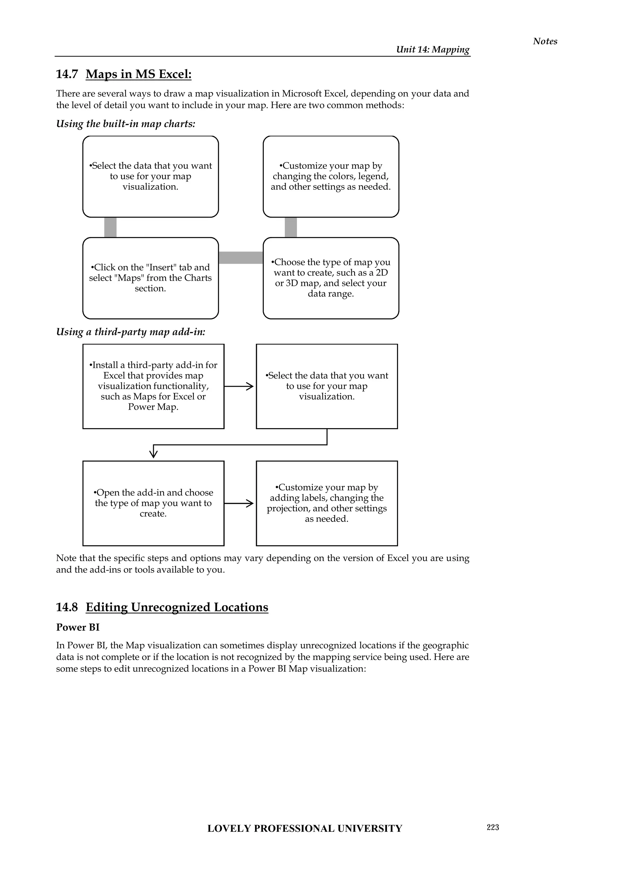 Unit 14: Mapping
Notes
14.7 Maps in MS Excel:
There are several ways to draw a map visualization in Microsoft Excel, depending on your data and
the level of detail you want to include in your map. Here are two common methods:
Using the built-in map charts:
Using a third-party map add-in:
Note that the specific steps and options may vary depending on the version of Excel you are using
and the add-ins or tools available to you.
14.8 Editing Unrecognized Locations
Power BI
In Power BI, the Map visualization can sometimes display unrecognized locations if the geographic
data is not complete or if the location is not recognized by the mapping service being used. Here are
some steps to edit unrecognized locations in a Power BI Map visualization:
•Select the data that you want
to use for your map
visualization.
•Click on the "Insert" tab and
select "Maps" from the Charts
section.
•Choose the type of map you
want to create, such as a 2D
or 3D map, and select your
data range.
•Customize your map by
changing the colors, legend,
and other settings as needed.
•Install a third-party add-in for
Excel that provides map
visualization functionality,
such as Maps for Excel or
Power Map.
•Select the data that you want
to use for your map
visualization.
•Open the add-in and choose
the type of map you want to
create.
•Customize your map by
adding labels, changing the
projection, and other settings
as needed.
LOVELY PROFESSIONAL UNIVERSITY 223
 
