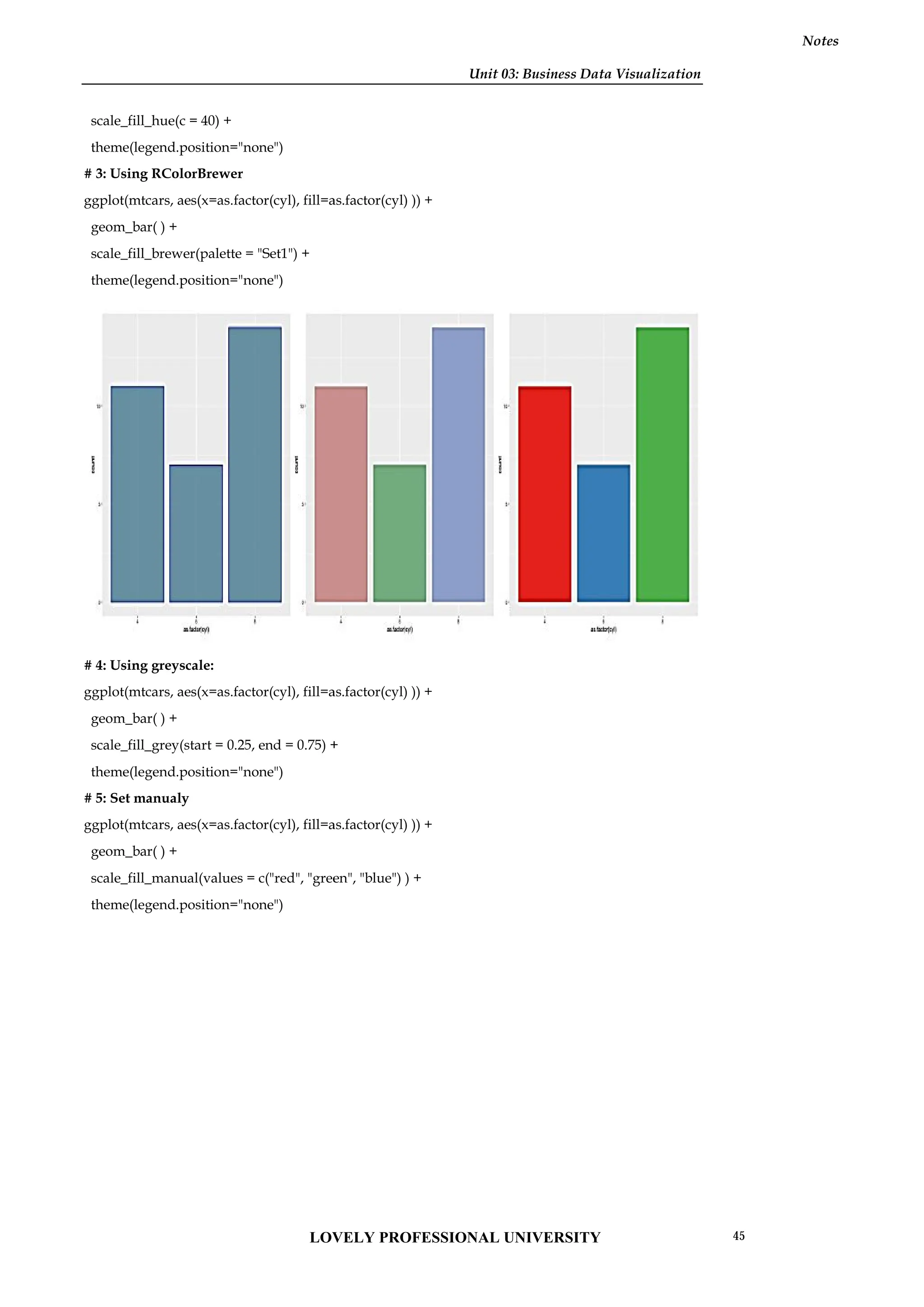 Unit 03: Business Data Visualization
Notes
scale_fill_hue(c = 40) +
theme(legend.position="none")
# 3: Using RColorBrewer
ggplot(mtcars, aes(x=as.factor(cyl), fill=as.factor(cyl) )) +
geom_bar( ) +
scale_fill_brewer(palette = "Set1") +
theme(legend.position="none")
# 4: Using greyscale:
ggplot(mtcars, aes(x=as.factor(cyl), fill=as.factor(cyl) )) +
geom_bar( ) +
scale_fill_grey(start = 0.25, end = 0.75) +
theme(legend.position="none")
# 5: Set manualy
ggplot(mtcars, aes(x=as.factor(cyl), fill=as.factor(cyl) )) +
geom_bar( ) +
scale_fill_manual(values = c("red", "green", "blue") ) +
theme(legend.position="none")
Unit 03: Business Data Visualization
Notes
scale_fill_hue(c = 40) +
theme(legend.position="none")
# 3: Using RColorBrewer
ggplot(mtcars, aes(x=as.factor(cyl), fill=as.factor(cyl) )) +
geom_bar( ) +
scale_fill_brewer(palette = "Set1") +
theme(legend.position="none")
# 4: Using greyscale:
ggplot(mtcars, aes(x=as.factor(cyl), fill=as.factor(cyl) )) +
geom_bar( ) +
scale_fill_grey(start = 0.25, end = 0.75) +
theme(legend.position="none")
# 5: Set manualy
ggplot(mtcars, aes(x=as.factor(cyl), fill=as.factor(cyl) )) +
geom_bar( ) +
scale_fill_manual(values = c("red", "green", "blue") ) +
theme(legend.position="none")
Unit 03: Business Data Visualization
Notes
scale_fill_hue(c = 40) +
theme(legend.position="none")
# 3: Using RColorBrewer
ggplot(mtcars, aes(x=as.factor(cyl), fill=as.factor(cyl) )) +
geom_bar( ) +
scale_fill_brewer(palette = "Set1") +
theme(legend.position="none")
# 4: Using greyscale:
ggplot(mtcars, aes(x=as.factor(cyl), fill=as.factor(cyl) )) +
geom_bar( ) +
scale_fill_grey(start = 0.25, end = 0.75) +
theme(legend.position="none")
# 5: Set manualy
ggplot(mtcars, aes(x=as.factor(cyl), fill=as.factor(cyl) )) +
geom_bar( ) +
scale_fill_manual(values = c("red", "green", "blue") ) +
theme(legend.position="none")
LOVELY PROFESSIONAL UNIVERSITY 45
 