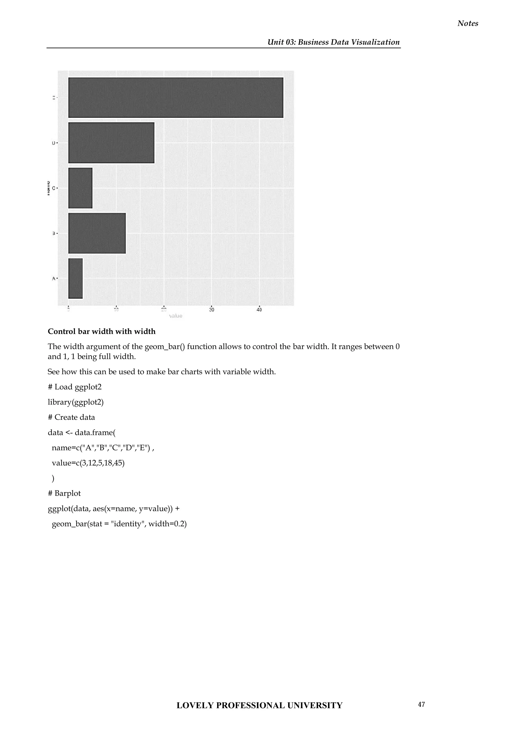 Unit 03: Business Data Visualization
Notes
Control bar width with width
The width argument of the geom_bar() function allows to control the bar width. It ranges between 0
and 1, 1 being full width.
See how this can be used to make bar charts with variable width.
# Load ggplot2
library(ggplot2)
# Create data
data <- data.frame(
name=c("A","B","C","D","E") ,
value=c(3,12,5,18,45)
)
# Barplot
ggplot(data, aes(x=name, y=value)) +
geom_bar(stat = "identity", width=0.2)
Unit 03: Business Data Visualization
Notes
Control bar width with width
The width argument of the geom_bar() function allows to control the bar width. It ranges between 0
and 1, 1 being full width.
See how this can be used to make bar charts with variable width.
# Load ggplot2
library(ggplot2)
# Create data
data <- data.frame(
name=c("A","B","C","D","E") ,
value=c(3,12,5,18,45)
)
# Barplot
ggplot(data, aes(x=name, y=value)) +
geom_bar(stat = "identity", width=0.2)
Unit 03: Business Data Visualization
Notes
Control bar width with width
The width argument of the geom_bar() function allows to control the bar width. It ranges between 0
and 1, 1 being full width.
See how this can be used to make bar charts with variable width.
# Load ggplot2
library(ggplot2)
# Create data
data <- data.frame(
name=c("A","B","C","D","E") ,
value=c(3,12,5,18,45)
)
# Barplot
ggplot(data, aes(x=name, y=value)) +
geom_bar(stat = "identity", width=0.2)
LOVELY PROFESSIONAL UNIVERSITY 47
 