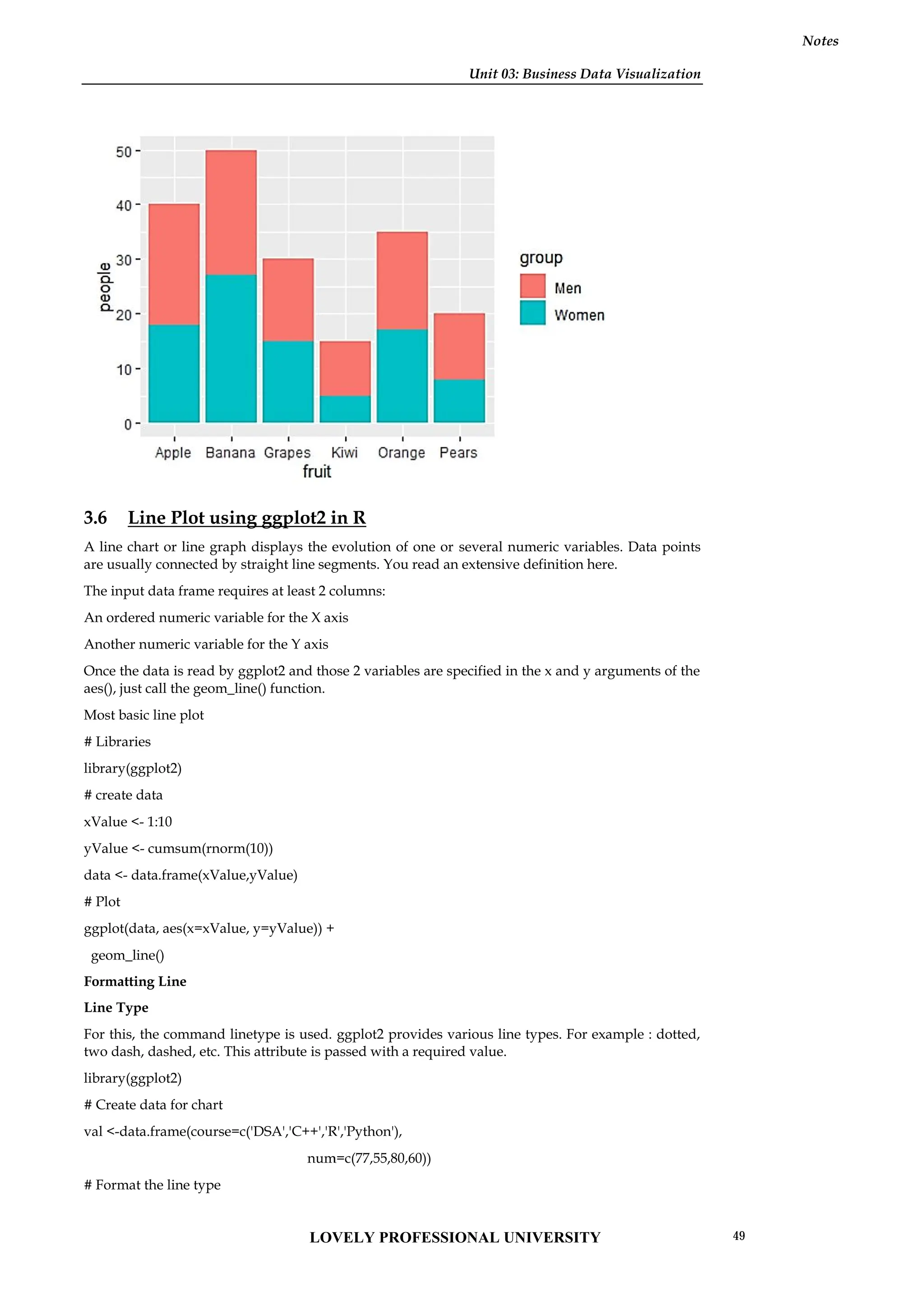 Unit 03: Business Data Visualization
Notes
3.6 Line Plot using ggplot2 in R
A line chart or line graph displays the evolution of one or several numeric variables. Data points
are usually connected by straight line segments. You read an extensive definition here.
The input data frame requires at least 2 columns:
An ordered numeric variable for the X axis
Another numeric variable for the Y axis
Once the data is read by ggplot2 and those 2 variables are specified in the x and y arguments of the
aes(), just call the geom_line() function.
Most basic line plot
# Libraries
library(ggplot2)
# create data
xValue <- 1:10
yValue <- cumsum(rnorm(10))
data <- data.frame(xValue,yValue)
# Plot
ggplot(data, aes(x=xValue, y=yValue)) +
geom_line()
Formatting Line
Line Type
For this, the command linetype is used. ggplot2 provides various line types. For example : dotted,
two dash, dashed, etc. This attribute is passed with a required value.
library(ggplot2)
# Create data for chart
val <-data.frame(course=c('DSA','C++','R','Python'),
num=c(77,55,80,60))
# Format the line type
Unit 03: Business Data Visualization
Notes
3.6 Line Plot using ggplot2 in R
A line chart or line graph displays the evolution of one or several numeric variables. Data points
are usually connected by straight line segments. You read an extensive definition here.
The input data frame requires at least 2 columns:
An ordered numeric variable for the X axis
Another numeric variable for the Y axis
Once the data is read by ggplot2 and those 2 variables are specified in the x and y arguments of the
aes(), just call the geom_line() function.
Most basic line plot
# Libraries
library(ggplot2)
# create data
xValue <- 1:10
yValue <- cumsum(rnorm(10))
data <- data.frame(xValue,yValue)
# Plot
ggplot(data, aes(x=xValue, y=yValue)) +
geom_line()
Formatting Line
Line Type
For this, the command linetype is used. ggplot2 provides various line types. For example : dotted,
two dash, dashed, etc. This attribute is passed with a required value.
library(ggplot2)
# Create data for chart
val <-data.frame(course=c('DSA','C++','R','Python'),
num=c(77,55,80,60))
# Format the line type
Unit 03: Business Data Visualization
Notes
3.6 Line Plot using ggplot2 in R
A line chart or line graph displays the evolution of one or several numeric variables. Data points
are usually connected by straight line segments. You read an extensive definition here.
The input data frame requires at least 2 columns:
An ordered numeric variable for the X axis
Another numeric variable for the Y axis
Once the data is read by ggplot2 and those 2 variables are specified in the x and y arguments of the
aes(), just call the geom_line() function.
Most basic line plot
# Libraries
library(ggplot2)
# create data
xValue <- 1:10
yValue <- cumsum(rnorm(10))
data <- data.frame(xValue,yValue)
# Plot
ggplot(data, aes(x=xValue, y=yValue)) +
geom_line()
Formatting Line
Line Type
For this, the command linetype is used. ggplot2 provides various line types. For example : dotted,
two dash, dashed, etc. This attribute is passed with a required value.
library(ggplot2)
# Create data for chart
val <-data.frame(course=c('DSA','C++','R','Python'),
num=c(77,55,80,60))
# Format the line type
LOVELY PROFESSIONAL UNIVERSITY 49
 