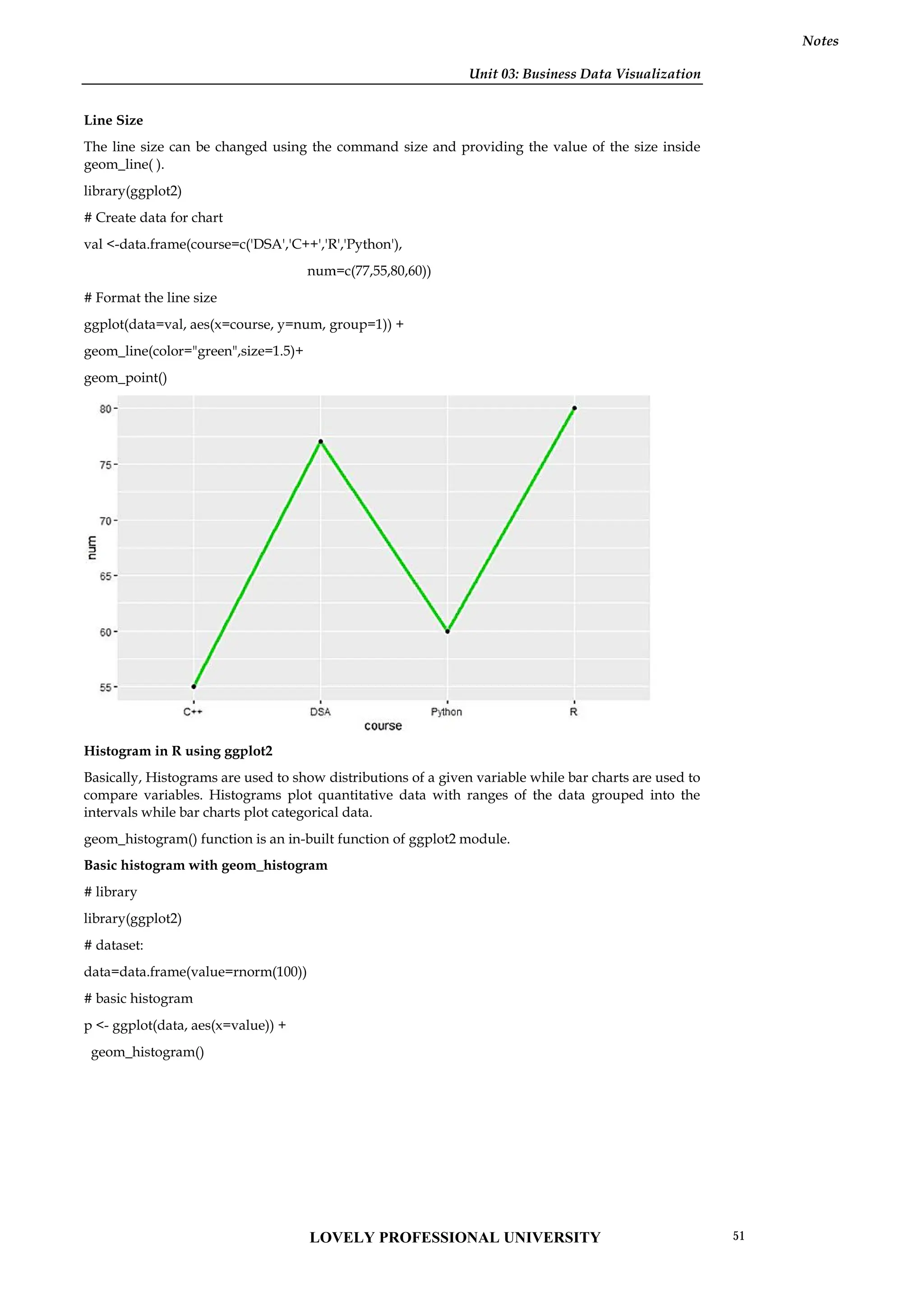 Unit 03: Business Data Visualization
Notes
Line Size
The line size can be changed using the command size and providing the value of the size inside
geom_line( ).
library(ggplot2)
# Create data for chart
val <-data.frame(course=c('DSA','C++','R','Python'),
num=c(77,55,80,60))
# Format the line size
ggplot(data=val, aes(x=course, y=num, group=1)) +
geom_line(color="green",size=1.5)+
geom_point()
Histogram in R using ggplot2
Basically, Histograms are used to show distributions of a given variable while bar charts are used to
compare variables. Histograms plot quantitative data with ranges of the data grouped into the
intervals while bar charts plot categorical data.
geom_histogram() function is an in-built function of ggplot2 module.
Basic histogram with geom_histogram
# library
library(ggplot2)
# dataset:
data=data.frame(value=rnorm(100))
# basic histogram
p <- ggplot(data, aes(x=value)) +
geom_histogram()
Unit 03: Business Data Visualization
Notes
Line Size
The line size can be changed using the command size and providing the value of the size inside
geom_line( ).
library(ggplot2)
# Create data for chart
val <-data.frame(course=c('DSA','C++','R','Python'),
num=c(77,55,80,60))
# Format the line size
ggplot(data=val, aes(x=course, y=num, group=1)) +
geom_line(color="green",size=1.5)+
geom_point()
Histogram in R using ggplot2
Basically, Histograms are used to show distributions of a given variable while bar charts are used to
compare variables. Histograms plot quantitative data with ranges of the data grouped into the
intervals while bar charts plot categorical data.
geom_histogram() function is an in-built function of ggplot2 module.
Basic histogram with geom_histogram
# library
library(ggplot2)
# dataset:
data=data.frame(value=rnorm(100))
# basic histogram
p <- ggplot(data, aes(x=value)) +
geom_histogram()
Unit 03: Business Data Visualization
Notes
Line Size
The line size can be changed using the command size and providing the value of the size inside
geom_line( ).
library(ggplot2)
# Create data for chart
val <-data.frame(course=c('DSA','C++','R','Python'),
num=c(77,55,80,60))
# Format the line size
ggplot(data=val, aes(x=course, y=num, group=1)) +
geom_line(color="green",size=1.5)+
geom_point()
Histogram in R using ggplot2
Basically, Histograms are used to show distributions of a given variable while bar charts are used to
compare variables. Histograms plot quantitative data with ranges of the data grouped into the
intervals while bar charts plot categorical data.
geom_histogram() function is an in-built function of ggplot2 module.
Basic histogram with geom_histogram
# library
library(ggplot2)
# dataset:
data=data.frame(value=rnorm(100))
# basic histogram
p <- ggplot(data, aes(x=value)) +
geom_histogram()
LOVELY PROFESSIONAL UNIVERSITY 51
 