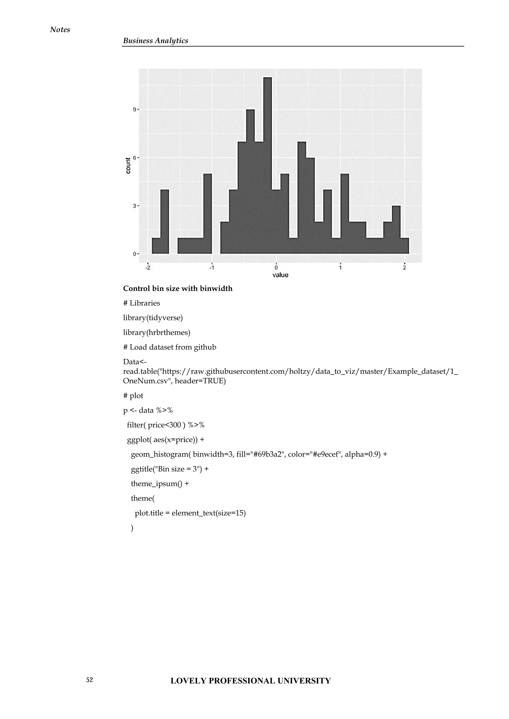 Business Analytics
Notes
Control bin size with binwidth
# Libraries
library(tidyverse)
library(hrbrthemes)
# Load dataset from github
Data<-
read.table("https://raw.githubusercontent.com/holtzy/data_to_viz/master/Example_dataset/1_
OneNum.csv", header=TRUE)
# plot
p <- data %>%
filter( price<300 ) %>%
ggplot( aes(x=price)) +
geom_histogram( binwidth=3, fill="#69b3a2", color="#e9ecef", alpha=0.9) +
ggtitle("Bin size = 3") +
theme_ipsum() +
theme(
plot.title = element_text(size=15)
)
Business Analytics
Notes
Control bin size with binwidth
# Libraries
library(tidyverse)
library(hrbrthemes)
# Load dataset from github
Data<-
read.table("https://raw.githubusercontent.com/holtzy/data_to_viz/master/Example_dataset/1_
OneNum.csv", header=TRUE)
# plot
p <- data %>%
filter( price<300 ) %>%
ggplot( aes(x=price)) +
geom_histogram( binwidth=3, fill="#69b3a2", color="#e9ecef", alpha=0.9) +
ggtitle("Bin size = 3") +
theme_ipsum() +
theme(
plot.title = element_text(size=15)
)
Business Analytics
Notes
Control bin size with binwidth
# Libraries
library(tidyverse)
library(hrbrthemes)
# Load dataset from github
Data<-
read.table("https://raw.githubusercontent.com/holtzy/data_to_viz/master/Example_dataset/1_
OneNum.csv", header=TRUE)
# plot
p <- data %>%
filter( price<300 ) %>%
ggplot( aes(x=price)) +
geom_histogram( binwidth=3, fill="#69b3a2", color="#e9ecef", alpha=0.9) +
ggtitle("Bin size = 3") +
theme_ipsum() +
theme(
plot.title = element_text(size=15)
)
LOVELY PROFESSIONAL UNIVERSITY
52
 