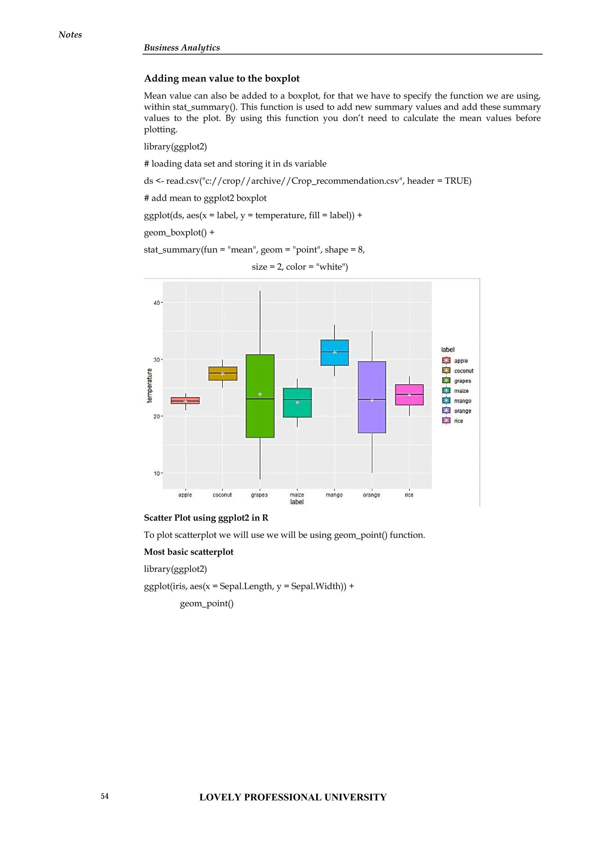 Business Analytics
Notes
Adding mean value to the boxplot
Mean value can also be added to a boxplot, for that we have to specify the function we are using,
within stat_summary(). This function is used to add new summary values and add these summary
values to the plot. By using this function you don’t need to calculate the mean values before
plotting.
library(ggplot2)
# loading data set and storing it in ds variable
ds <- read.csv("c://crop//archive//Crop_recommendation.csv", header = TRUE)
# add mean to ggplot2 boxplot
ggplot(ds, aes(x = label, y = temperature, fill = label)) +
geom_boxplot() +
stat_summary(fun = "mean", geom = "point", shape = 8,
size = 2, color = "white")
Scatter Plot using ggplot2 in R
To plot scatterplot we will use we will be using geom_point() function.
Most basic scatterplot
library(ggplot2)
ggplot(iris, aes(x = Sepal.Length, y = Sepal.Width)) +
geom_point()
Business Analytics
Notes
Adding mean value to the boxplot
Mean value can also be added to a boxplot, for that we have to specify the function we are using,
within stat_summary(). This function is used to add new summary values and add these summary
values to the plot. By using this function you don’t need to calculate the mean values before
plotting.
library(ggplot2)
# loading data set and storing it in ds variable
ds <- read.csv("c://crop//archive//Crop_recommendation.csv", header = TRUE)
# add mean to ggplot2 boxplot
ggplot(ds, aes(x = label, y = temperature, fill = label)) +
geom_boxplot() +
stat_summary(fun = "mean", geom = "point", shape = 8,
size = 2, color = "white")
Scatter Plot using ggplot2 in R
To plot scatterplot we will use we will be using geom_point() function.
Most basic scatterplot
library(ggplot2)
ggplot(iris, aes(x = Sepal.Length, y = Sepal.Width)) +
geom_point()
Business Analytics
Notes
Adding mean value to the boxplot
Mean value can also be added to a boxplot, for that we have to specify the function we are using,
within stat_summary(). This function is used to add new summary values and add these summary
values to the plot. By using this function you don’t need to calculate the mean values before
plotting.
library(ggplot2)
# loading data set and storing it in ds variable
ds <- read.csv("c://crop//archive//Crop_recommendation.csv", header = TRUE)
# add mean to ggplot2 boxplot
ggplot(ds, aes(x = label, y = temperature, fill = label)) +
geom_boxplot() +
stat_summary(fun = "mean", geom = "point", shape = 8,
size = 2, color = "white")
Scatter Plot using ggplot2 in R
To plot scatterplot we will use we will be using geom_point() function.
Most basic scatterplot
library(ggplot2)
ggplot(iris, aes(x = Sepal.Length, y = Sepal.Width)) +
geom_point()
LOVELY PROFESSIONAL UNIVERSITY
54
 