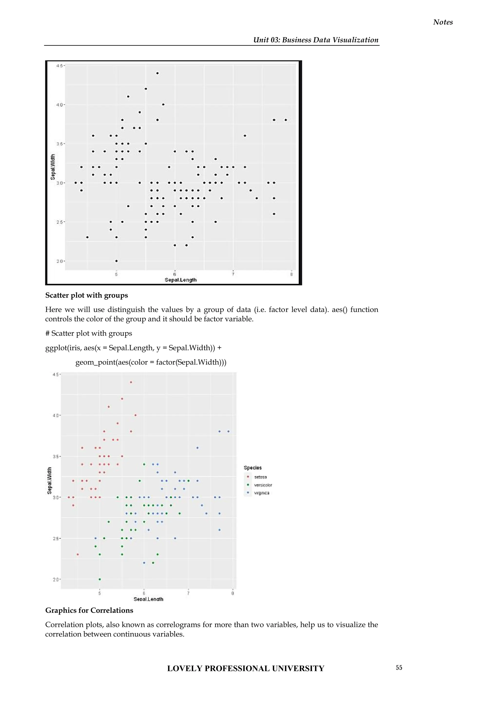Unit 03: Business Data Visualization
Notes
Scatter plot with groups
Here we will use distinguish the values by a group of data (i.e. factor level data). aes() function
controls the color of the group and it should be factor variable.
# Scatter plot with groups
ggplot(iris, aes(x = Sepal.Length, y = Sepal.Width)) +
geom_point(aes(color = factor(Sepal.Width)))
Graphics for Correlations
Correlation plots, also known as correlograms for more than two variables, help us to visualize the
correlation between continuous variables.
Unit 03: Business Data Visualization
Notes
Scatter plot with groups
Here we will use distinguish the values by a group of data (i.e. factor level data). aes() function
controls the color of the group and it should be factor variable.
# Scatter plot with groups
ggplot(iris, aes(x = Sepal.Length, y = Sepal.Width)) +
geom_point(aes(color = factor(Sepal.Width)))
Graphics for Correlations
Correlation plots, also known as correlograms for more than two variables, help us to visualize the
correlation between continuous variables.
Unit 03: Business Data Visualization
Notes
Scatter plot with groups
Here we will use distinguish the values by a group of data (i.e. factor level data). aes() function
controls the color of the group and it should be factor variable.
# Scatter plot with groups
ggplot(iris, aes(x = Sepal.Length, y = Sepal.Width)) +
geom_point(aes(color = factor(Sepal.Width)))
Graphics for Correlations
Correlation plots, also known as correlograms for more than two variables, help us to visualize the
correlation between continuous variables.
LOVELY PROFESSIONAL UNIVERSITY 55
 