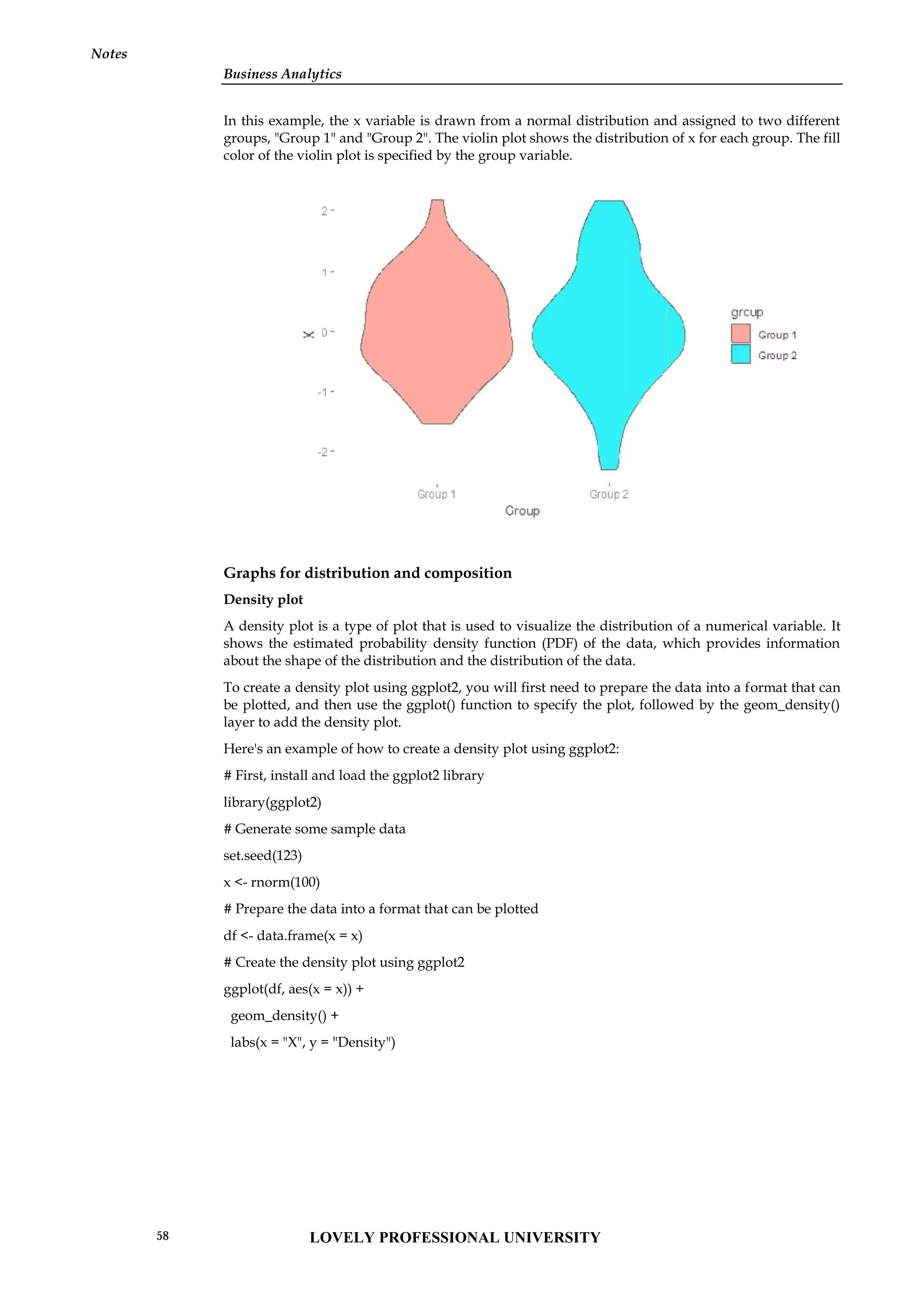 Business Analytics
Notes
In this example, the x variable is drawn from a normal distribution and assigned to two different
groups, "Group 1" and "Group 2". The violin plot shows the distribution of x for each group. The fill
color of the violin plot is specified by the group variable.
Graphs for distribution and composition
Density plot
A density plot is a type of plot that is used to visualize the distribution of a numerical variable. It
shows the estimated probability density function (PDF) of the data, which provides information
about the shape of the distribution and the distribution of the data.
To create a density plot using ggplot2, you will first need to prepare the data into a format that can
be plotted, and then use the ggplot() function to specify the plot, followed by the geom_density()
layer to add the density plot.
Here's an example of how to create a density plot using ggplot2:
# First, install and load the ggplot2 library
library(ggplot2)
# Generate some sample data
set.seed(123)
x <- rnorm(100)
# Prepare the data into a format that can be plotted
df <- data.frame(x = x)
# Create the density plot using ggplot2
ggplot(df, aes(x = x)) +
geom_density() +
labs(x = "X", y = "Density")
Business Analytics
Notes
In this example, the x variable is drawn from a normal distribution and assigned to two different
groups, "Group 1" and "Group 2". The violin plot shows the distribution of x for each group. The fill
color of the violin plot is specified by the group variable.
Graphs for distribution and composition
Density plot
A density plot is a type of plot that is used to visualize the distribution of a numerical variable. It
shows the estimated probability density function (PDF) of the data, which provides information
about the shape of the distribution and the distribution of the data.
To create a density plot using ggplot2, you will first need to prepare the data into a format that can
be plotted, and then use the ggplot() function to specify the plot, followed by the geom_density()
layer to add the density plot.
Here's an example of how to create a density plot using ggplot2:
# First, install and load the ggplot2 library
library(ggplot2)
# Generate some sample data
set.seed(123)
x <- rnorm(100)
# Prepare the data into a format that can be plotted
df <- data.frame(x = x)
# Create the density plot using ggplot2
ggplot(df, aes(x = x)) +
geom_density() +
labs(x = "X", y = "Density")
Business Analytics
Notes
In this example, the x variable is drawn from a normal distribution and assigned to two different
groups, "Group 1" and "Group 2". The violin plot shows the distribution of x for each group. The fill
color of the violin plot is specified by the group variable.
Graphs for distribution and composition
Density plot
A density plot is a type of plot that is used to visualize the distribution of a numerical variable. It
shows the estimated probability density function (PDF) of the data, which provides information
about the shape of the distribution and the distribution of the data.
To create a density plot using ggplot2, you will first need to prepare the data into a format that can
be plotted, and then use the ggplot() function to specify the plot, followed by the geom_density()
layer to add the density plot.
Here's an example of how to create a density plot using ggplot2:
# First, install and load the ggplot2 library
library(ggplot2)
# Generate some sample data
set.seed(123)
x <- rnorm(100)
# Prepare the data into a format that can be plotted
df <- data.frame(x = x)
# Create the density plot using ggplot2
ggplot(df, aes(x = x)) +
geom_density() +
labs(x = "X", y = "Density")
LOVELY PROFESSIONAL UNIVERSITY
58
 