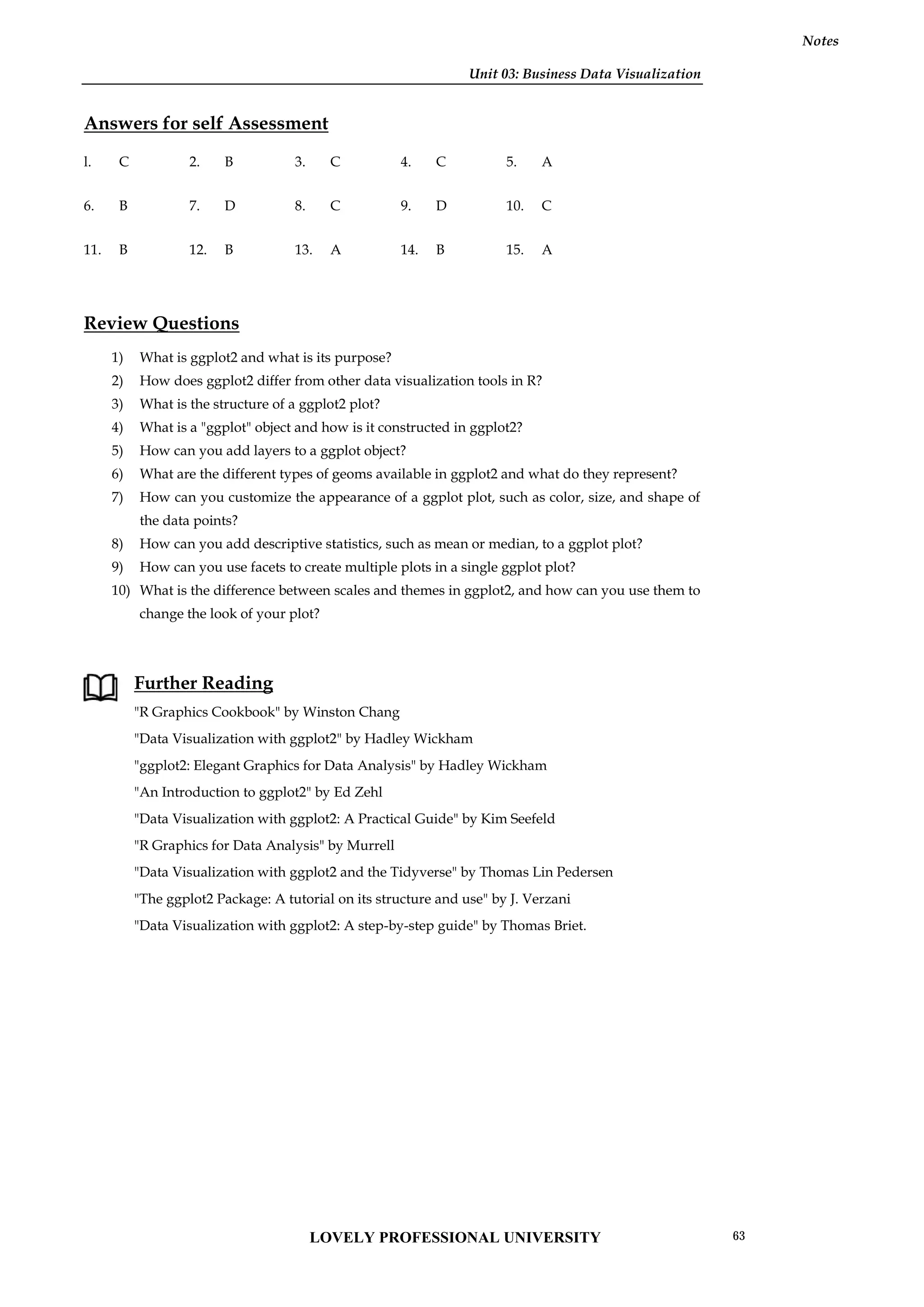 Unit 03: Business Data Visualization
Notes
Answers for self Assessment
l. C 2. B 3. C 4. C 5. A
6. B 7. D 8. C 9. D 10. C
11. B 12. B 13. A 14. B 15. A
Review Questions
1) What is ggplot2 and what is its purpose?
2) How does ggplot2 differ from other data visualization tools in R?
3) What is the structure of a ggplot2 plot?
4) What is a "ggplot" object and how is it constructed in ggplot2?
5) How can you add layers to a ggplot object?
6) What are the different types of geoms available in ggplot2 and what do they represent?
7) How can you customize the appearance of a ggplot plot, such as color, size, and shape of
the data points?
8) How can you add descriptive statistics, such as mean or median, to a ggplot plot?
9) How can you use facets to create multiple plots in a single ggplot plot?
10) What is the difference between scales and themes in ggplot2, and how can you use them to
change the look of your plot?
Further Reading
"R Graphics Cookbook" by Winston Chang
"Data Visualization with ggplot2" by Hadley Wickham
"ggplot2: Elegant Graphics for Data Analysis" by Hadley Wickham
"An Introduction to ggplot2" by Ed Zehl
"Data Visualization with ggplot2: A Practical Guide" by Kim Seefeld
"R Graphics for Data Analysis" by Murrell
"Data Visualization with ggplot2 and the Tidyverse" by Thomas Lin Pedersen
"The ggplot2 Package: A tutorial on its structure and use" by J. Verzani
"Data Visualization with ggplot2: A step-by-step guide" by Thomas Briet.
Unit 03: Business Data Visualization
Notes
Answers for self Assessment
l. C 2. B 3. C 4. C 5. A
6. B 7. D 8. C 9. D 10. C
11. B 12. B 13. A 14. B 15. A
Review Questions
1) What is ggplot2 and what is its purpose?
2) How does ggplot2 differ from other data visualization tools in R?
3) What is the structure of a ggplot2 plot?
4) What is a "ggplot" object and how is it constructed in ggplot2?
5) How can you add layers to a ggplot object?
6) What are the different types of geoms available in ggplot2 and what do they represent?
7) How can you customize the appearance of a ggplot plot, such as color, size, and shape of
the data points?
8) How can you add descriptive statistics, such as mean or median, to a ggplot plot?
9) How can you use facets to create multiple plots in a single ggplot plot?
10) What is the difference between scales and themes in ggplot2, and how can you use them to
change the look of your plot?
Further Reading
"R Graphics Cookbook" by Winston Chang
"Data Visualization with ggplot2" by Hadley Wickham
"ggplot2: Elegant Graphics for Data Analysis" by Hadley Wickham
"An Introduction to ggplot2" by Ed Zehl
"Data Visualization with ggplot2: A Practical Guide" by Kim Seefeld
"R Graphics for Data Analysis" by Murrell
"Data Visualization with ggplot2 and the Tidyverse" by Thomas Lin Pedersen
"The ggplot2 Package: A tutorial on its structure and use" by J. Verzani
"Data Visualization with ggplot2: A step-by-step guide" by Thomas Briet.
Unit 03: Business Data Visualization
Notes
Answers for self Assessment
l. C 2. B 3. C 4. C 5. A
6. B 7. D 8. C 9. D 10. C
11. B 12. B 13. A 14. B 15. A
Review Questions
1) What is ggplot2 and what is its purpose?
2) How does ggplot2 differ from other data visualization tools in R?
3) What is the structure of a ggplot2 plot?
4) What is a "ggplot" object and how is it constructed in ggplot2?
5) How can you add layers to a ggplot object?
6) What are the different types of geoms available in ggplot2 and what do they represent?
7) How can you customize the appearance of a ggplot plot, such as color, size, and shape of
the data points?
8) How can you add descriptive statistics, such as mean or median, to a ggplot plot?
9) How can you use facets to create multiple plots in a single ggplot plot?
10) What is the difference between scales and themes in ggplot2, and how can you use them to
change the look of your plot?
Further Reading
"R Graphics Cookbook" by Winston Chang
"Data Visualization with ggplot2" by Hadley Wickham
"ggplot2: Elegant Graphics for Data Analysis" by Hadley Wickham
"An Introduction to ggplot2" by Ed Zehl
"Data Visualization with ggplot2: A Practical Guide" by Kim Seefeld
"R Graphics for Data Analysis" by Murrell
"Data Visualization with ggplot2 and the Tidyverse" by Thomas Lin Pedersen
"The ggplot2 Package: A tutorial on its structure and use" by J. Verzani
"Data Visualization with ggplot2: A step-by-step guide" by Thomas Briet.
LOVELY PROFESSIONAL UNIVERSITY 63
 