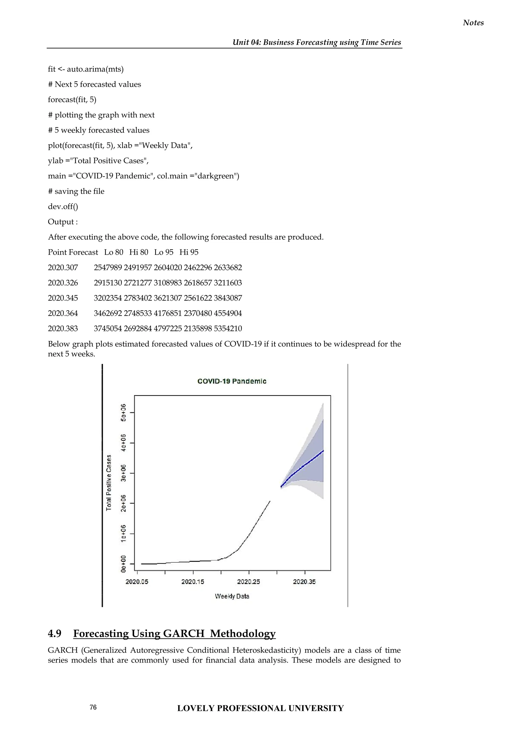 Unit 04: Business Forecasting using Time Series
Notes
fit <- auto.arima(mts)
# Next 5 forecasted values
forecast(fit, 5)
# plotting the graph with next
# 5 weekly forecasted values
plot(forecast(fit, 5), xlab ="Weekly Data",
ylab ="Total Positive Cases",
main ="COVID-19 Pandemic", col.main ="darkgreen")
# saving the file
dev.off()
Output :
After executing the above code, the following forecasted results are produced.
Point Forecast Lo 80 Hi 80 Lo 95 Hi 95
2020.307 2547989 2491957 2604020 2462296 2633682
2020.326 2915130 2721277 3108983 2618657 3211603
2020.345 3202354 2783402 3621307 2561622 3843087
2020.364 3462692 2748533 4176851 2370480 4554904
2020.383 3745054 2692884 4797225 2135898 5354210
Below graph plots estimated forecasted values of COVID-19 if it continues to be widespread for the
next 5 weeks.
4.9 Forecasting Using GARCH Methodology
GARCH (Generalized Autoregressive Conditional Heteroskedasticity) models are a class of time
series models that are commonly used for financial data analysis. These models are designed to
Unit 04: Business Forecasting using Time Series
Notes
fit <- auto.arima(mts)
# Next 5 forecasted values
forecast(fit, 5)
# plotting the graph with next
# 5 weekly forecasted values
plot(forecast(fit, 5), xlab ="Weekly Data",
ylab ="Total Positive Cases",
main ="COVID-19 Pandemic", col.main ="darkgreen")
# saving the file
dev.off()
Output :
After executing the above code, the following forecasted results are produced.
Point Forecast Lo 80 Hi 80 Lo 95 Hi 95
2020.307 2547989 2491957 2604020 2462296 2633682
2020.326 2915130 2721277 3108983 2618657 3211603
2020.345 3202354 2783402 3621307 2561622 3843087
2020.364 3462692 2748533 4176851 2370480 4554904
2020.383 3745054 2692884 4797225 2135898 5354210
Below graph plots estimated forecasted values of COVID-19 if it continues to be widespread for the
next 5 weeks.
4.9 Forecasting Using GARCH Methodology
GARCH (Generalized Autoregressive Conditional Heteroskedasticity) models are a class of time
series models that are commonly used for financial data analysis. These models are designed to
Unit 04: Business Forecasting using Time Series
Notes
fit <- auto.arima(mts)
# Next 5 forecasted values
forecast(fit, 5)
# plotting the graph with next
# 5 weekly forecasted values
plot(forecast(fit, 5), xlab ="Weekly Data",
ylab ="Total Positive Cases",
main ="COVID-19 Pandemic", col.main ="darkgreen")
# saving the file
dev.off()
Output :
After executing the above code, the following forecasted results are produced.
Point Forecast Lo 80 Hi 80 Lo 95 Hi 95
2020.307 2547989 2491957 2604020 2462296 2633682
2020.326 2915130 2721277 3108983 2618657 3211603
2020.345 3202354 2783402 3621307 2561622 3843087
2020.364 3462692 2748533 4176851 2370480 4554904
2020.383 3745054 2692884 4797225 2135898 5354210
Below graph plots estimated forecasted values of COVID-19 if it continues to be widespread for the
next 5 weeks.
4.9 Forecasting Using GARCH Methodology
GARCH (Generalized Autoregressive Conditional Heteroskedasticity) models are a class of time
series models that are commonly used for financial data analysis. These models are designed to
LOVELY PROFESSIONAL UNIVERSITY
76
 