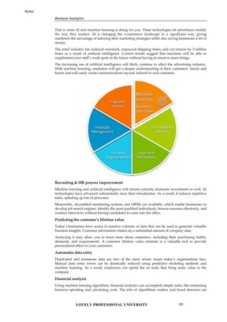 Business Analytics
Notes
That is what AI and machine learning is doing for you. These technologies let advertisers modify
the way they market. AI is changing the e-commerce landscape in a significant way, giving
marketers the advantage of tailoring their marketing strategies while also saving businesses a lot of
money.
The retail industry has reduced overstock, improved shipping times, and cut returns by 3 million
times as a result of artificial intelligence. Current trends suggest that machines will be able to
supplement your staff’s weak spots in the future without having to resort to mass firings.
The increasing use of artificial intelligence will likely continue to affect the advertising industry.
With machine learning, marketers will get a deeper understanding of their customers’ minds and
hearts and will easily create communications layouts tailored to each customer.
Recruiting & HR process improvement
Machine learning and artificial intelligence will almost certainly dominate recruitment as well. AI
technologies have advanced substantially since their introduction. As a result, it reduces repetitive
tasks, speeding up lots of processes.
Meanwhile, AI-enabled monitoring systems and HRMs are available, which enable businesses to
develop job search engines, identify the most qualified individuals, browse resumes effectively, and
conduct interviews without forcing candidates to come into the office.
Predicting the customer’s lifetime value
Today’s businesses have access to massive volumes of data that can be used to generate valuable
business insights. Customer information makes up a substantial amount of company data.
Analyzing it may allow you to learn more about customers, including their purchasing habits,
demands, and requirements. A customer lifetime value estimate is a valuable tool to provide
personalized offers to your customers.
Automates data entry
Duplicated and erroneous data are two of the most severe issues today’s organizations face.
Manual data entry errors can be drastically reduced using predictive modeling methods and
machine learning. As a result, employees can spend the on tasks that bring more value to the
company.
Financial analysis
Using machine learning algorithms, financial analytics can accomplish simple tasks, like estimating
business spending and calculating costs. The jobs of algorithmic traders and fraud detectors are
Business Analytics
Notes
That is what AI and machine learning is doing for you. These technologies let advertisers modify
the way they market. AI is changing the e-commerce landscape in a significant way, giving
marketers the advantage of tailoring their marketing strategies while also saving businesses a lot of
money.
The retail industry has reduced overstock, improved shipping times, and cut returns by 3 million
times as a result of artificial intelligence. Current trends suggest that machines will be able to
supplement your staff’s weak spots in the future without having to resort to mass firings.
The increasing use of artificial intelligence will likely continue to affect the advertising industry.
With machine learning, marketers will get a deeper understanding of their customers’ minds and
hearts and will easily create communications layouts tailored to each customer.
Recruiting & HR process improvement
Machine learning and artificial intelligence will almost certainly dominate recruitment as well. AI
technologies have advanced substantially since their introduction. As a result, it reduces repetitive
tasks, speeding up lots of processes.
Meanwhile, AI-enabled monitoring systems and HRMs are available, which enable businesses to
develop job search engines, identify the most qualified individuals, browse resumes effectively, and
conduct interviews without forcing candidates to come into the office.
Predicting the customer’s lifetime value
Today’s businesses have access to massive volumes of data that can be used to generate valuable
business insights. Customer information makes up a substantial amount of company data.
Analyzing it may allow you to learn more about customers, including their purchasing habits,
demands, and requirements. A customer lifetime value estimate is a valuable tool to provide
personalized offers to your customers.
Automates data entry
Duplicated and erroneous data are two of the most severe issues today’s organizations face.
Manual data entry errors can be drastically reduced using predictive modeling methods and
machine learning. As a result, employees can spend the on tasks that bring more value to the
company.
Financial analysis
Using machine learning algorithms, financial analytics can accomplish simple tasks, like estimating
business spending and calculating costs. The jobs of algorithmic traders and fraud detectors are
Business Analytics
Notes
That is what AI and machine learning is doing for you. These technologies let advertisers modify
the way they market. AI is changing the e-commerce landscape in a significant way, giving
marketers the advantage of tailoring their marketing strategies while also saving businesses a lot of
money.
The retail industry has reduced overstock, improved shipping times, and cut returns by 3 million
times as a result of artificial intelligence. Current trends suggest that machines will be able to
supplement your staff’s weak spots in the future without having to resort to mass firings.
The increasing use of artificial intelligence will likely continue to affect the advertising industry.
With machine learning, marketers will get a deeper understanding of their customers’ minds and
hearts and will easily create communications layouts tailored to each customer.
Recruiting & HR process improvement
Machine learning and artificial intelligence will almost certainly dominate recruitment as well. AI
technologies have advanced substantially since their introduction. As a result, it reduces repetitive
tasks, speeding up lots of processes.
Meanwhile, AI-enabled monitoring systems and HRMs are available, which enable businesses to
develop job search engines, identify the most qualified individuals, browse resumes effectively, and
conduct interviews without forcing candidates to come into the office.
Predicting the customer’s lifetime value
Today’s businesses have access to massive volumes of data that can be used to generate valuable
business insights. Customer information makes up a substantial amount of company data.
Analyzing it may allow you to learn more about customers, including their purchasing habits,
demands, and requirements. A customer lifetime value estimate is a valuable tool to provide
personalized offers to your customers.
Automates data entry
Duplicated and erroneous data are two of the most severe issues today’s organizations face.
Manual data entry errors can be drastically reduced using predictive modeling methods and
machine learning. As a result, employees can spend the on tasks that bring more value to the
company.
Financial analysis
Using machine learning algorithms, financial analytics can accomplish simple tasks, like estimating
business spending and calculating costs. The jobs of algorithmic traders and fraud detectors are
LOVELY PROFESSIONAL UNIVERSITY 103
 