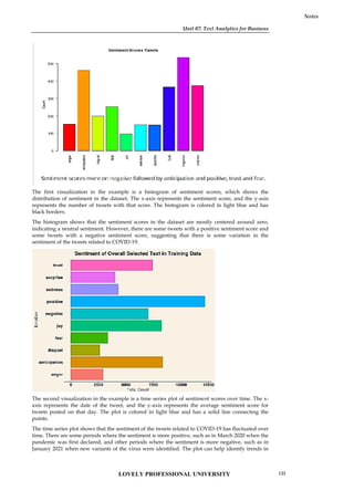 Unit 07: Text Analytics for Business
Notes
The first visualization in the example is a histogram of sentiment scores, which shows the
distribution of sentiment in the dataset. The x-axis represents the sentiment score, and the y-axis
represents the number of tweets with that score. The histogram is colored in light blue and has
black borders.
The histogram shows that the sentiment scores in the dataset are mostly centered around zero,
indicating a neutral sentiment. However, there are some tweets with a positive sentiment score and
some tweets with a negative sentiment score, suggesting that there is some variation in the
sentiment of the tweets related to COVID-19.
The second visualization in the example is a time series plot of sentiment scores over time. The x-
axis represents the date of the tweet, and the y-axis represents the average sentiment score for
tweets posted on that day. The plot is colored in light blue and has a solid line connecting the
points.
The time series plot shows that the sentiment of the tweets related to COVID-19 has fluctuated over
time. There are some periods where the sentiment is more positive, such as in March 2020 when the
pandemic was first declared, and other periods where the sentiment is more negative, such as in
January 2021 when new variants of the virus were identified. The plot can help identify trends in
Unit 07: Text Analytics for Business
Notes
The first visualization in the example is a histogram of sentiment scores, which shows the
distribution of sentiment in the dataset. The x-axis represents the sentiment score, and the y-axis
represents the number of tweets with that score. The histogram is colored in light blue and has
black borders.
The histogram shows that the sentiment scores in the dataset are mostly centered around zero,
indicating a neutral sentiment. However, there are some tweets with a positive sentiment score and
some tweets with a negative sentiment score, suggesting that there is some variation in the
sentiment of the tweets related to COVID-19.
The second visualization in the example is a time series plot of sentiment scores over time. The x-
axis represents the date of the tweet, and the y-axis represents the average sentiment score for
tweets posted on that day. The plot is colored in light blue and has a solid line connecting the
points.
The time series plot shows that the sentiment of the tweets related to COVID-19 has fluctuated over
time. There are some periods where the sentiment is more positive, such as in March 2020 when the
pandemic was first declared, and other periods where the sentiment is more negative, such as in
January 2021 when new variants of the virus were identified. The plot can help identify trends in
Unit 07: Text Analytics for Business
Notes
The first visualization in the example is a histogram of sentiment scores, which shows the
distribution of sentiment in the dataset. The x-axis represents the sentiment score, and the y-axis
represents the number of tweets with that score. The histogram is colored in light blue and has
black borders.
The histogram shows that the sentiment scores in the dataset are mostly centered around zero,
indicating a neutral sentiment. However, there are some tweets with a positive sentiment score and
some tweets with a negative sentiment score, suggesting that there is some variation in the
sentiment of the tweets related to COVID-19.
The second visualization in the example is a time series plot of sentiment scores over time. The x-
axis represents the date of the tweet, and the y-axis represents the average sentiment score for
tweets posted on that day. The plot is colored in light blue and has a solid line connecting the
points.
The time series plot shows that the sentiment of the tweets related to COVID-19 has fluctuated over
time. There are some periods where the sentiment is more positive, such as in March 2020 when the
pandemic was first declared, and other periods where the sentiment is more negative, such as in
January 2021 when new variants of the virus were identified. The plot can help identify trends in
LOVELY PROFESSIONAL UNIVERSITY 133
 