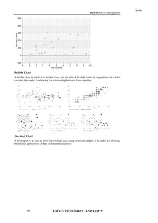 Unit 09: Data Visualization
Notes
Bubble Chart
A bubble chart is similar to a scatter chart, but the size of the data points is proportional to a third
variable. It is useful for showing the relationship between three variables.
Treemap Chart
A treemapchart is used to show hierarchical data using nested rectangles. It is useful for showing
the relative proportions of data in different categories.
Unit 09: Data Visualization
Notes
Bubble Chart
A bubble chart is similar to a scatter chart, but the size of the data points is proportional to a third
variable. It is useful for showing the relationship between three variables.
Treemap Chart
A treemapchart is used to show hierarchical data using nested rectangles. It is useful for showing
the relative proportions of data in different categories.
Unit 09: Data Visualization
Notes
Bubble Chart
A bubble chart is similar to a scatter chart, but the size of the data points is proportional to a third
variable. It is useful for showing the relationship between three variables.
Treemap Chart
A treemapchart is used to show hierarchical data using nested rectangles. It is useful for showing
the relative proportions of data in different categories.
LOVELY PROFESSIONAL UNIVERSITY
160
 