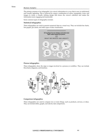 Business Analytics
Notes
The primary purpose of an infographic is to convey information in a way that is easy to understand
and visually appealing. This is achieved by using a combination of colors, typography, icons, and
images to create a visually striking design that draws the viewer's attention and makes the
information more engaging and memorable.
Some common types of infographics include:
Statistical infographics
These infographics are used to present numerical data in a visual way. They can include bar charts,
line graphs, pie charts, and other types of data visualization.
Process infographics
These infographics show the steps or stages involved in a process or workflow. They can include
flowcharts, diagrams, and timelines.
Comparison infographics
These infographics are used to compare two or more things, such as products, services, or ideas.
They can include tables, graphs, and side-by-side comparisons.
Business Analytics
Notes
The primary purpose of an infographic is to convey information in a way that is easy to understand
and visually appealing. This is achieved by using a combination of colors, typography, icons, and
images to create a visually striking design that draws the viewer's attention and makes the
information more engaging and memorable.
Some common types of infographics include:
Statistical infographics
These infographics are used to present numerical data in a visual way. They can include bar charts,
line graphs, pie charts, and other types of data visualization.
Process infographics
These infographics show the steps or stages involved in a process or workflow. They can include
flowcharts, diagrams, and timelines.
Comparison infographics
These infographics are used to compare two or more things, such as products, services, or ideas.
They can include tables, graphs, and side-by-side comparisons.
Business Analytics
Notes
The primary purpose of an infographic is to convey information in a way that is easy to understand
and visually appealing. This is achieved by using a combination of colors, typography, icons, and
images to create a visually striking design that draws the viewer's attention and makes the
information more engaging and memorable.
Some common types of infographics include:
Statistical infographics
These infographics are used to present numerical data in a visual way. They can include bar charts,
line graphs, pie charts, and other types of data visualization.
Process infographics
These infographics show the steps or stages involved in a process or workflow. They can include
flowcharts, diagrams, and timelines.
Comparison infographics
These infographics are used to compare two or more things, such as products, services, or ideas.
They can include tables, graphs, and side-by-side comparisons.
LOVELY PROFESSIONAL UNIVERSITY 163
 
