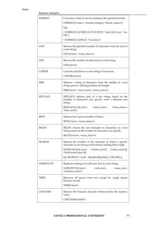 Business Analytics
Notes
FORMAT Converts a value to text according to the specified format.
FORMAT(<value>, <format_string>[, <locale_name>])
Egs:
= FORMAT( dt"2020-12-15T12:30:59", "mm/dd/yyyy", "en-
GB" )
= FORMAT( 12345.67, "Currency")
LEFT Returns the specified number of characters from the start of
a text string.
LEFT(<text>, <num_chars>)
LEN Returns the number of characters in a text string.
LEN(<text>)
LOWER Converts all letters in a text string to lowercase.
LOWER(<text>)
MID Returns a string of characters from the middle of a text
string, given a starting position and length.
MID(<text>, <start_num>, <num_chars>)
REPLACE REPLACE replaces part of a text string, based on the
number of characters you specify, with a different text
string.
REPLACE(<old_text>, <start_num>, <num_chars>,
<new_text>)
REPT Repeats text a given number of times.
REPT(<text>, <num_times>)
RIGHT RIGHT returns the last character or characters in a text
string, based on the number of characters you specify.
RIGHT(<text>, <num_chars>)
SEARCH Returns the number of the character at which a specific
character or text string is first found, reading left to right.
SEARCH(<find_text>, <within_text>[, [<start_num>][,
<NotFoundValue>]])
Eg: SEARCH ( "cycle", 'Reseller'[Reseller], 1, BLANK ()
SUBSTITUTE Replaces existing text with new text in a text string.
SUBSTITUTE(<text>, <old_text>, <new_text>,
<instance_num>)
TRIM Removes all spaces from text except for single spaces
between words.
TRIM(<text>)
UNICHAR Returns the Unicode character referenced by the numeric
value.
UNICHAR(number)
LOVELY PROFESSIONAL UNIVERSITY 211
 
