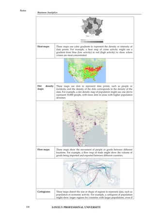 Business Analytics
Notes
Heat maps: These maps use color gradients to represent the density or intensity of
data points. For example, a heat map of crime activity might use a
gradient from blue (low activity) to red (high activity) to show where
crimes are most concentrated.
Dot density
maps:
These maps use dots to represent data points, such as people or
incidents, and the density of the dots corresponds to the density of the
data. For example, a dot density map of population might use one dot to
represent 10,000 people, with more dots in areas with higher population
densities.
Flow maps: These maps show the movement of people or goods between different
locations. For example, a flow map of trade might show the volume of
goods being imported and exported between different countries.
Cartograms: These maps distort the size or shape of regions to represent data, such as
population or economic activity. For example, a cartogram of population
might show larger regions for countries with larger populations, even if
Business Analytics
Notes
Heat maps: These maps use color gradients to represent the density or intensity of
data points. For example, a heat map of crime activity might use a
gradient from blue (low activity) to red (high activity) to show where
crimes are most concentrated.
Dot density
maps:
These maps use dots to represent data points, such as people or
incidents, and the density of the dots corresponds to the density of the
data. For example, a dot density map of population might use one dot to
represent 10,000 people, with more dots in areas with higher population
densities.
Flow maps: These maps show the movement of people or goods between different
locations. For example, a flow map of trade might show the volume of
goods being imported and exported between different countries.
Cartograms: These maps distort the size or shape of regions to represent data, such as
population or economic activity. For example, a cartogram of population
might show larger regions for countries with larger populations, even if
Business Analytics
Notes
Heat maps: These maps use color gradients to represent the density or intensity of
data points. For example, a heat map of crime activity might use a
gradient from blue (low activity) to red (high activity) to show where
crimes are most concentrated.
Dot density
maps:
These maps use dots to represent data points, such as people or
incidents, and the density of the dots corresponds to the density of the
data. For example, a dot density map of population might use one dot to
represent 10,000 people, with more dots in areas with higher population
densities.
Flow maps: These maps show the movement of people or goods between different
locations. For example, a flow map of trade might show the volume of
goods being imported and exported between different countries.
Cartograms: These maps distort the size or shape of regions to represent data, such as
population or economic activity. For example, a cartogram of population
might show larger regions for countries with larger populations, even if
LOVELY PROFESSIONAL UNIVERSITY
218
 