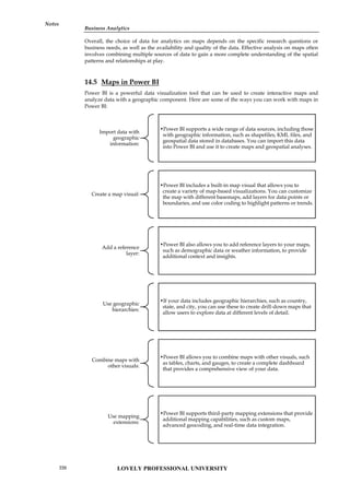 Business Analytics
Notes
Overall, the choice of data for analytics on maps depends on the specific research questions or
business needs, as well as the availability and quality of the data. Effective analysis on maps often
involves combining multiple sources of data to gain a more complete understanding of the spatial
patterns and relationships at play.
14.5 Maps in Power BI
Power BI is a powerful data visualization tool that can be used to create interactive maps and
analyze data with a geographic component. Here are some of the ways you can work with maps in
Power BI:
Import data with
geographic
information:
•Power BI supports a wide range of data sources, including those
with geographic information, such as shapefiles, KML files, and
geospatial data stored in databases. You can import this data
into Power BI and use it to create maps and geospatial analyses.
Create a map visual:
•Power BI includes a built-in map visual that allows you to
create a variety of map-based visualizations. You can customize
the map with different basemaps, add layers for data points or
boundaries, and use color coding to highlight patterns or trends.
Add a reference
layer:
•Power BI also allows you to add reference layers to your maps,
such as demographic data or weather information, to provide
additional context and insights.
Use geographic
hierarchies:
•If your data includes geographic hierarchies, such as country,
state, and city, you can use these to create drill-down maps that
allow users to explore data at different levels of detail.
Combine maps with
other visuals:
•Power BI allows you to combine maps with other visuals, such
as tables, charts, and gauges, to create a complete dashboard
that provides a comprehensive view of your data.
Use mapping
extensions:
•Power BI supports third-party mapping extensions that provide
additional mapping capabilities, such as custom maps,
advanced geocoding, and real-time data integration.
LOVELY PROFESSIONAL UNIVERSITY
220
 