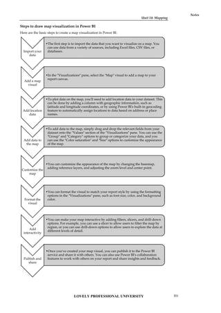 Unit 14: Mapping
Notes
Steps to draw map visualization in Power BI
Here are the basic steps to create a map visualization in Power BI:
Import your
data
•The first step is to import the data that you want to visualize on a map. You
can use data from a variety of sources, including Excel files, CSV files, or
databases.
Add a map
visual
•In the "Visualizations" pane, select the "Map" visual to add a map to your
report canvas.
Add location
data
•To plot data on the map, you'll need to add location data to your dataset. This
can be done by adding a column with geographic information, such as
latitude and longitude coordinates, or by using Power BI's built-in geocoding
feature to automatically assign locations to data based on address or place
names.
Add data to
the map
•To add data to the map, simply drag and drop the relevant fields from your
dataset onto the "Values" section of the "Visualizations" pane. You can use the
"Group" and "Category" options to group or categorize your data, and you
can use the "Color saturation" and "Size" options to customize the appearance
of the map.
Customize the
map
•You can customize the appearance of the map by changing the basemap,
adding reference layers, and adjusting the zoom level and center point.
Format the
visual
•You can format the visual to match your report style by using the formatting
options in the "Visualizations" pane, such as font size, color, and background
color.
Add
interactivity
•You can make your map interactive by adding filters, slicers, and drill-down
options. For example, you can use a slicer to allow users to filter the map by
region, or you can use drill-down options to allow users to explore the data at
different levels of detail.
Publish and
share
•Once you've created your map visual, you can publish it to the Power BI
service and share it with others. You can also use Power BI's collaboration
features to work with others on your report and share insights and feedback.
Unit 14: Mapping
Notes
Steps to draw map visualization in Power BI
Here are the basic steps to create a map visualization in Power BI:
•The first step is to import the data that you want to visualize on a map. You
can use data from a variety of sources, including Excel files, CSV files, or
databases.
•In the "Visualizations" pane, select the "Map" visual to add a map to your
report canvas.
•To plot data on the map, you'll need to add location data to your dataset. This
can be done by adding a column with geographic information, such as
latitude and longitude coordinates, or by using Power BI's built-in geocoding
feature to automatically assign locations to data based on address or place
names.
•To add data to the map, simply drag and drop the relevant fields from your
dataset onto the "Values" section of the "Visualizations" pane. You can use the
"Group" and "Category" options to group or categorize your data, and you
can use the "Color saturation" and "Size" options to customize the appearance
of the map.
•You can customize the appearance of the map by changing the basemap,
adding reference layers, and adjusting the zoom level and center point.
•You can format the visual to match your report style by using the formatting
options in the "Visualizations" pane, such as font size, color, and background
color.
•You can make your map interactive by adding filters, slicers, and drill-down
options. For example, you can use a slicer to allow users to filter the map by
region, or you can use drill-down options to allow users to explore the data at
different levels of detail.
•Once you've created your map visual, you can publish it to the Power BI
service and share it with others. You can also use Power BI's collaboration
features to work with others on your report and share insights and feedback.
Unit 14: Mapping
Notes
Steps to draw map visualization in Power BI
Here are the basic steps to create a map visualization in Power BI:
•The first step is to import the data that you want to visualize on a map. You
can use data from a variety of sources, including Excel files, CSV files, or
databases.
•To plot data on the map, you'll need to add location data to your dataset. This
can be done by adding a column with geographic information, such as
latitude and longitude coordinates, or by using Power BI's built-in geocoding
feature to automatically assign locations to data based on address or place
names.
•To add data to the map, simply drag and drop the relevant fields from your
dataset onto the "Values" section of the "Visualizations" pane. You can use the
"Group" and "Category" options to group or categorize your data, and you
can use the "Color saturation" and "Size" options to customize the appearance
of the map.
•You can format the visual to match your report style by using the formatting
options in the "Visualizations" pane, such as font size, color, and background
color.
•You can make your map interactive by adding filters, slicers, and drill-down
options. For example, you can use a slicer to allow users to filter the map by
region, or you can use drill-down options to allow users to explore the data at
different levels of detail.
•Once you've created your map visual, you can publish it to the Power BI
service and share it with others. You can also use Power BI's collaboration
features to work with others on your report and share insights and feedback.
LOVELY PROFESSIONAL UNIVERSITY 221
 