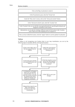 Business Analytics
Notes
Tableau
If Tableau is not recognizing your location data in your map visualization, you can try the
following steps to manually edit the unrecognized locations:
Click on the Map visualization to select it.
In the Visualizations pane, select the "Format" tab.
Under the "Data colors" section, click on the "Advanced controls" button.
In the "Advanced controls" pane, select the "Location" tab.
In the "Location" tab, you can edit the unrecognized location by specifying the latitude and
longitude coordinates of the location.
Alternatively, you can also try entering a different name for the location in the "Location
name" field to see if the mapping service recognizes it.
Once you have edited the location, click the "Apply" button to see the updated visualization.
1.Click on the "Map" tab on
the top navigation bar in
Tableau.
1.Select the unrecognized
location on the map by
clicking on it.
1.In the data pane, find the
unrecognized location and
select it.
1.Click the dropdown arrow
next to the unrecognized
location and select "Edit
Locations."
1.A dialog box will appear
where you can enter the
correct location. You can
enter the location manually
by typing in the correct
address or latitude and
longitude coordinates.
1.Click "OK" to save your
changes.
1.Repeat these steps for any
other unrecognized
locations in your map
visualization.
LOVELY PROFESSIONAL UNIVERSITY
224
 