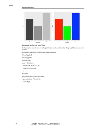 Business Analytics
Notes
Horizontal barplot with coord_flip()
It often makes sense to turn your barplot horizontal. Indeed, it makes the group labels much easier
to read.
Fortunately, the coord_flip() function makes it a breeze.
# Load ggplot2
library(ggplot2)
# Create data
data <- data.frame(
name=c("A","B","C","D","E") ,
value=c(3,12,5,18,45)
)
# Barplot
ggplot(data, aes(x=name, y=value)) +
geom_bar(stat = "identity") +
coord_flip()
Business Analytics
Notes
Horizontal barplot with coord_flip()
It often makes sense to turn your barplot horizontal. Indeed, it makes the group labels much easier
to read.
Fortunately, the coord_flip() function makes it a breeze.
# Load ggplot2
library(ggplot2)
# Create data
data <- data.frame(
name=c("A","B","C","D","E") ,
value=c(3,12,5,18,45)
)
# Barplot
ggplot(data, aes(x=name, y=value)) +
geom_bar(stat = "identity") +
coord_flip()
Business Analytics
Notes
Horizontal barplot with coord_flip()
It often makes sense to turn your barplot horizontal. Indeed, it makes the group labels much easier
to read.
Fortunately, the coord_flip() function makes it a breeze.
# Load ggplot2
library(ggplot2)
# Create data
data <- data.frame(
name=c("A","B","C","D","E") ,
value=c(3,12,5,18,45)
)
# Barplot
ggplot(data, aes(x=name, y=value)) +
geom_bar(stat = "identity") +
coord_flip()
LOVELY PROFESSIONAL UNIVERSITY
46
 