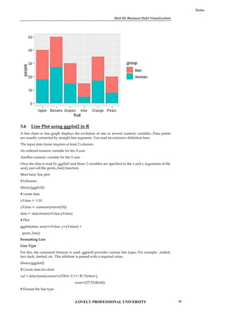 Unit 03: Business Data Visualization
Notes
3.6 Line Plot using ggplot2 in R
A line chart or line graph displays the evolution of one or several numeric variables. Data points
are usually connected by straight line segments. You read an extensive definition here.
The input data frame requires at least 2 columns:
An ordered numeric variable for the X axis
Another numeric variable for the Y axis
Once the data is read by ggplot2 and those 2 variables are specified in the x and y arguments of the
aes(), just call the geom_line() function.
Most basic line plot
# Libraries
library(ggplot2)
# create data
xValue <- 1:10
yValue <- cumsum(rnorm(10))
data <- data.frame(xValue,yValue)
# Plot
ggplot(data, aes(x=xValue, y=yValue)) +
geom_line()
Formatting Line
Line Type
For this, the command linetype is used. ggplot2 provides various line types. For example : dotted,
two dash, dashed, etc. This attribute is passed with a required value.
library(ggplot2)
# Create data for chart
val <-data.frame(course=c('DSA','C++','R','Python'),
num=c(77,55,80,60))
# Format the line type
Unit 03: Business Data Visualization
Notes
3.6 Line Plot using ggplot2 in R
A line chart or line graph displays the evolution of one or several numeric variables. Data points
are usually connected by straight line segments. You read an extensive definition here.
The input data frame requires at least 2 columns:
An ordered numeric variable for the X axis
Another numeric variable for the Y axis
Once the data is read by ggplot2 and those 2 variables are specified in the x and y arguments of the
aes(), just call the geom_line() function.
Most basic line plot
# Libraries
library(ggplot2)
# create data
xValue <- 1:10
yValue <- cumsum(rnorm(10))
data <- data.frame(xValue,yValue)
# Plot
ggplot(data, aes(x=xValue, y=yValue)) +
geom_line()
Formatting Line
Line Type
For this, the command linetype is used. ggplot2 provides various line types. For example : dotted,
two dash, dashed, etc. This attribute is passed with a required value.
library(ggplot2)
# Create data for chart
val <-data.frame(course=c('DSA','C++','R','Python'),
num=c(77,55,80,60))
# Format the line type
Unit 03: Business Data Visualization
Notes
3.6 Line Plot using ggplot2 in R
A line chart or line graph displays the evolution of one or several numeric variables. Data points
are usually connected by straight line segments. You read an extensive definition here.
The input data frame requires at least 2 columns:
An ordered numeric variable for the X axis
Another numeric variable for the Y axis
Once the data is read by ggplot2 and those 2 variables are specified in the x and y arguments of the
aes(), just call the geom_line() function.
Most basic line plot
# Libraries
library(ggplot2)
# create data
xValue <- 1:10
yValue <- cumsum(rnorm(10))
data <- data.frame(xValue,yValue)
# Plot
ggplot(data, aes(x=xValue, y=yValue)) +
geom_line()
Formatting Line
Line Type
For this, the command linetype is used. ggplot2 provides various line types. For example : dotted,
two dash, dashed, etc. This attribute is passed with a required value.
library(ggplot2)
# Create data for chart
val <-data.frame(course=c('DSA','C++','R','Python'),
num=c(77,55,80,60))
# Format the line type
LOVELY PROFESSIONAL UNIVERSITY 49
 
