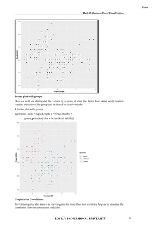 Unit 03: Business Data Visualization
Notes
Scatter plot with groups
Here we will use distinguish the values by a group of data (i.e. factor level data). aes() function
controls the color of the group and it should be factor variable.
# Scatter plot with groups
ggplot(iris, aes(x = Sepal.Length, y = Sepal.Width)) +
geom_point(aes(color = factor(Sepal.Width)))
Graphics for Correlations
Correlation plots, also known as correlograms for more than two variables, help us to visualize the
correlation between continuous variables.
Unit 03: Business Data Visualization
Notes
Scatter plot with groups
Here we will use distinguish the values by a group of data (i.e. factor level data). aes() function
controls the color of the group and it should be factor variable.
# Scatter plot with groups
ggplot(iris, aes(x = Sepal.Length, y = Sepal.Width)) +
geom_point(aes(color = factor(Sepal.Width)))
Graphics for Correlations
Correlation plots, also known as correlograms for more than two variables, help us to visualize the
correlation between continuous variables.
Unit 03: Business Data Visualization
Notes
Scatter plot with groups
Here we will use distinguish the values by a group of data (i.e. factor level data). aes() function
controls the color of the group and it should be factor variable.
# Scatter plot with groups
ggplot(iris, aes(x = Sepal.Length, y = Sepal.Width)) +
geom_point(aes(color = factor(Sepal.Width)))
Graphics for Correlations
Correlation plots, also known as correlograms for more than two variables, help us to visualize the
correlation between continuous variables.
LOVELY PROFESSIONAL UNIVERSITY 55
 
